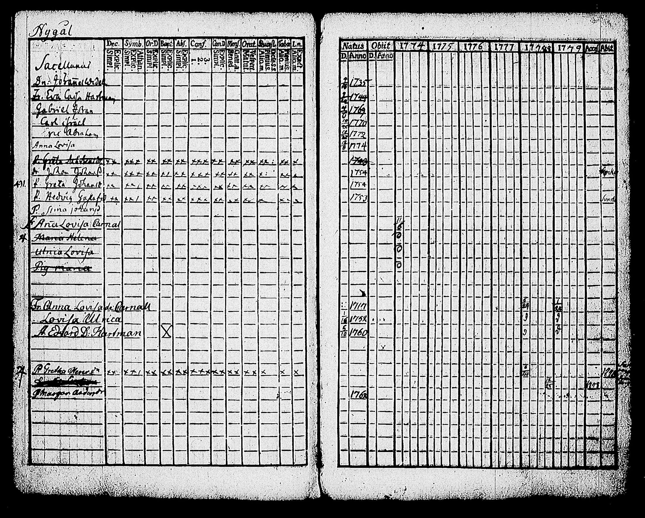 [ ../kirjat/Kirkonkirjat/karjalohja/rippikirja_1768-1779_tk688-689/kuvat/114.jpg ]