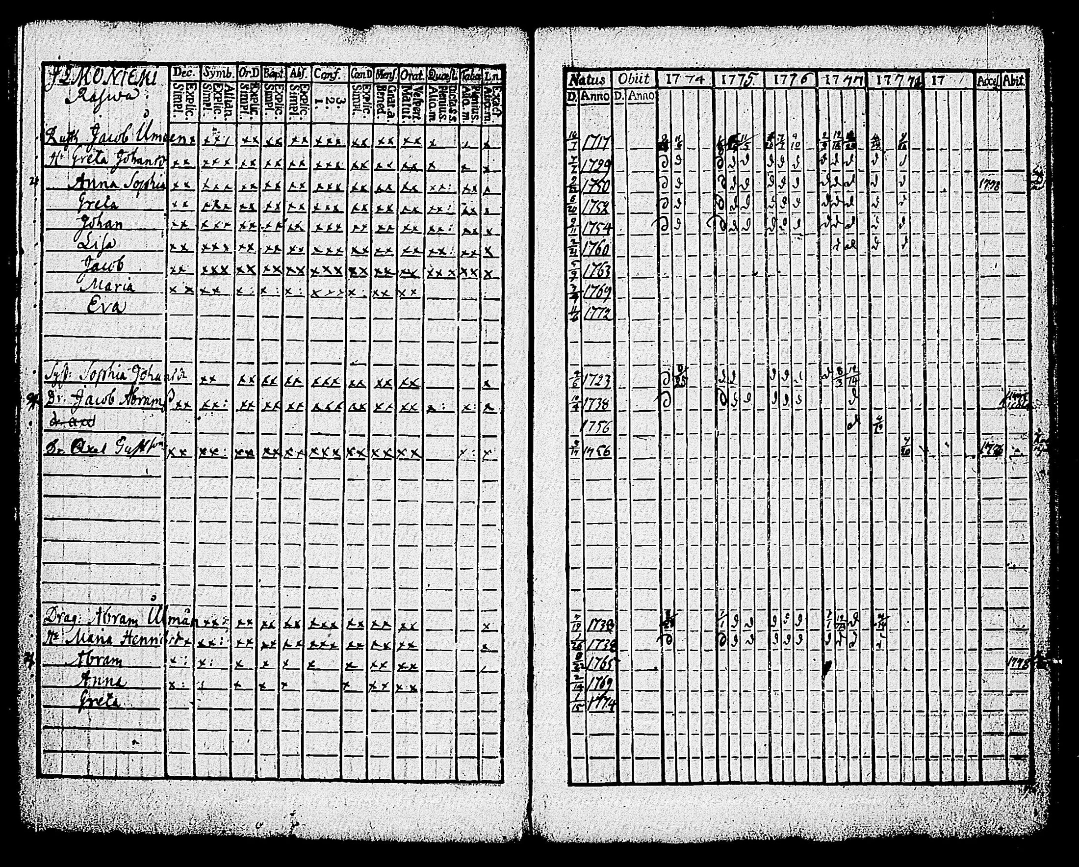 [ ../kirjat/Kirkonkirjat/karjalohja/rippikirja_1768-1779_tk688-689/kuvat/118.jpg ]