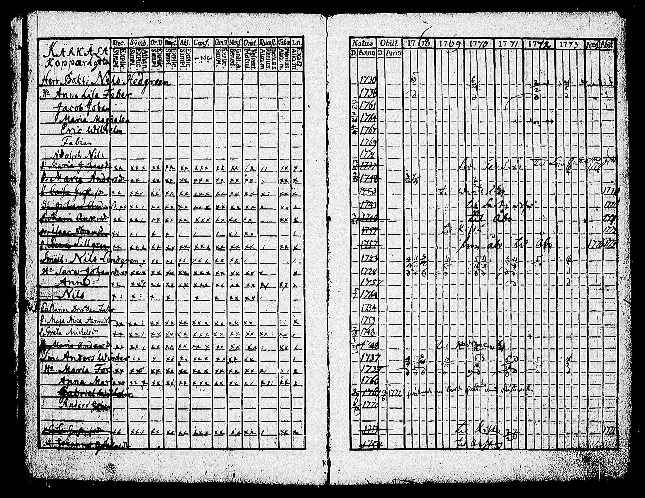 [ ../kirjat/Kirkonkirjat/karjalohja/rippikirja_1768-1779_tk688-689/kuvat/12.jpg ]