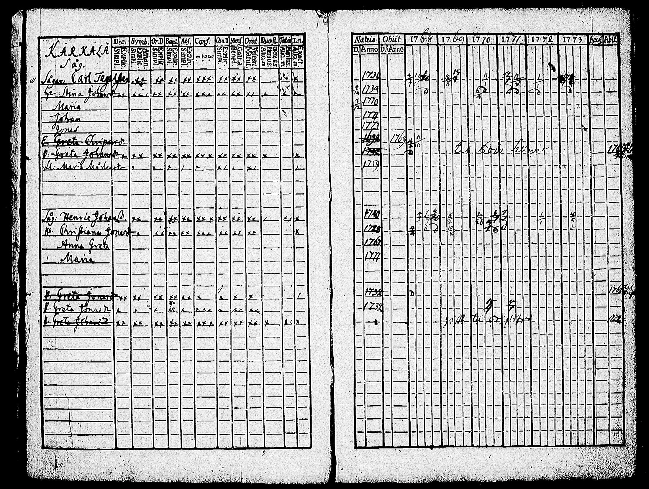 [ ../kirjat/Kirkonkirjat/karjalohja/rippikirja_1768-1779_tk688-689/kuvat/14.jpg ]