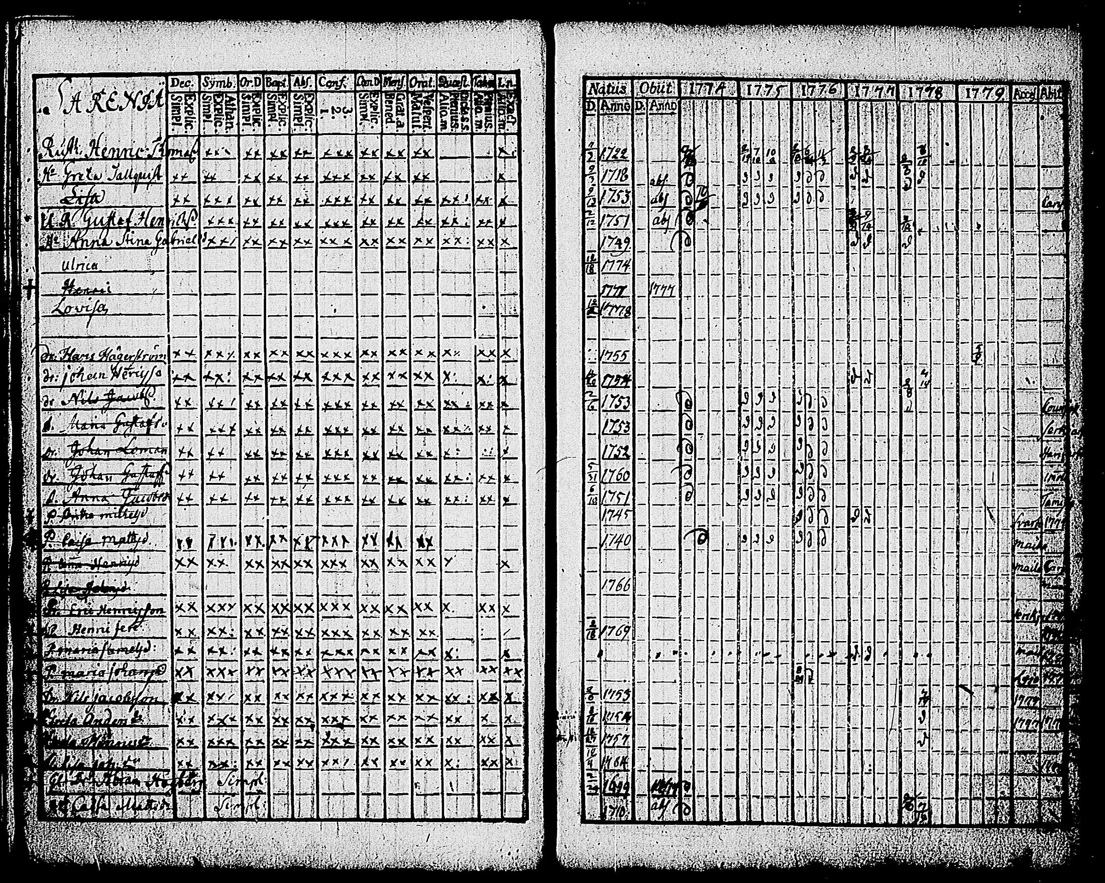 [ ../kirjat/Kirkonkirjat/karjalohja/rippikirja_1768-1779_tk688-689/kuvat/158.jpg ]