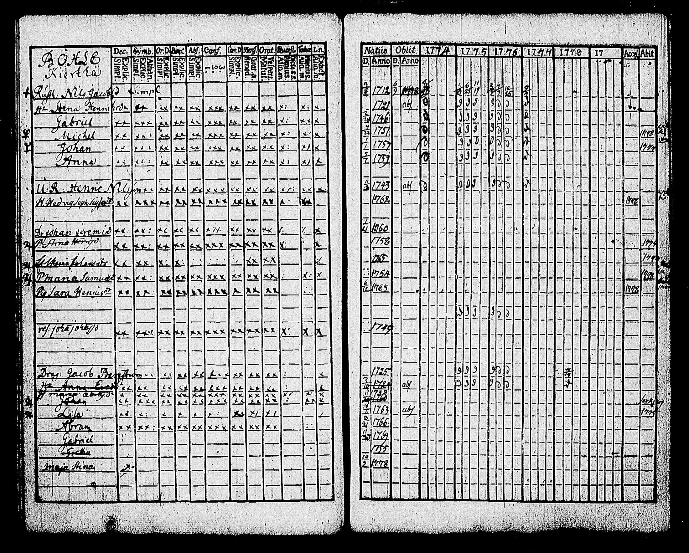 [ ../kirjat/Kirkonkirjat/karjalohja/rippikirja_1768-1779_tk688-689/kuvat/164.jpg ]