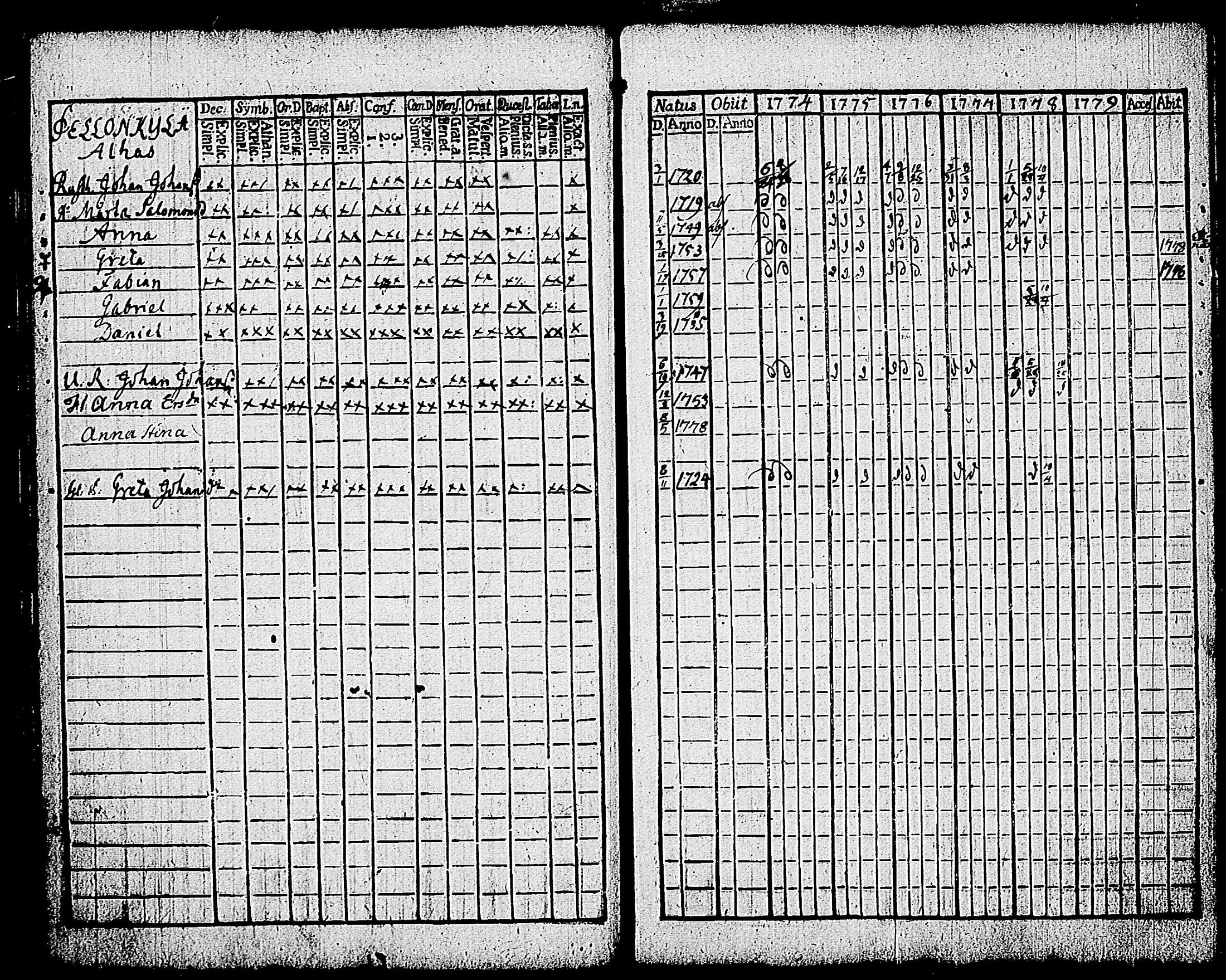 [ ../kirjat/Kirkonkirjat/karjalohja/rippikirja_1768-1779_tk688-689/kuvat/171.jpg ]