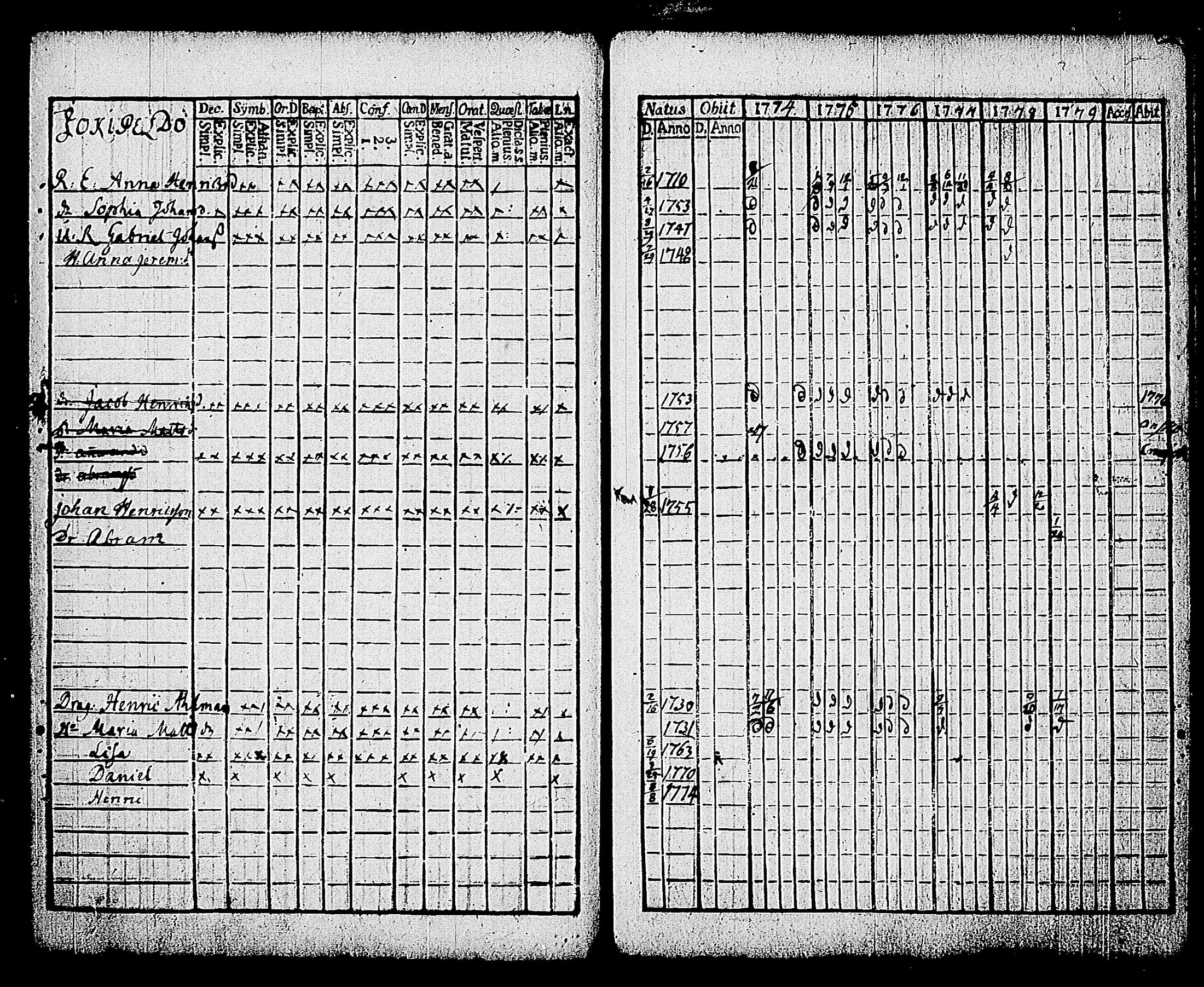 [ ../kirjat/Kirkonkirjat/karjalohja/rippikirja_1768-1779_tk688-689/kuvat/172.jpg ]