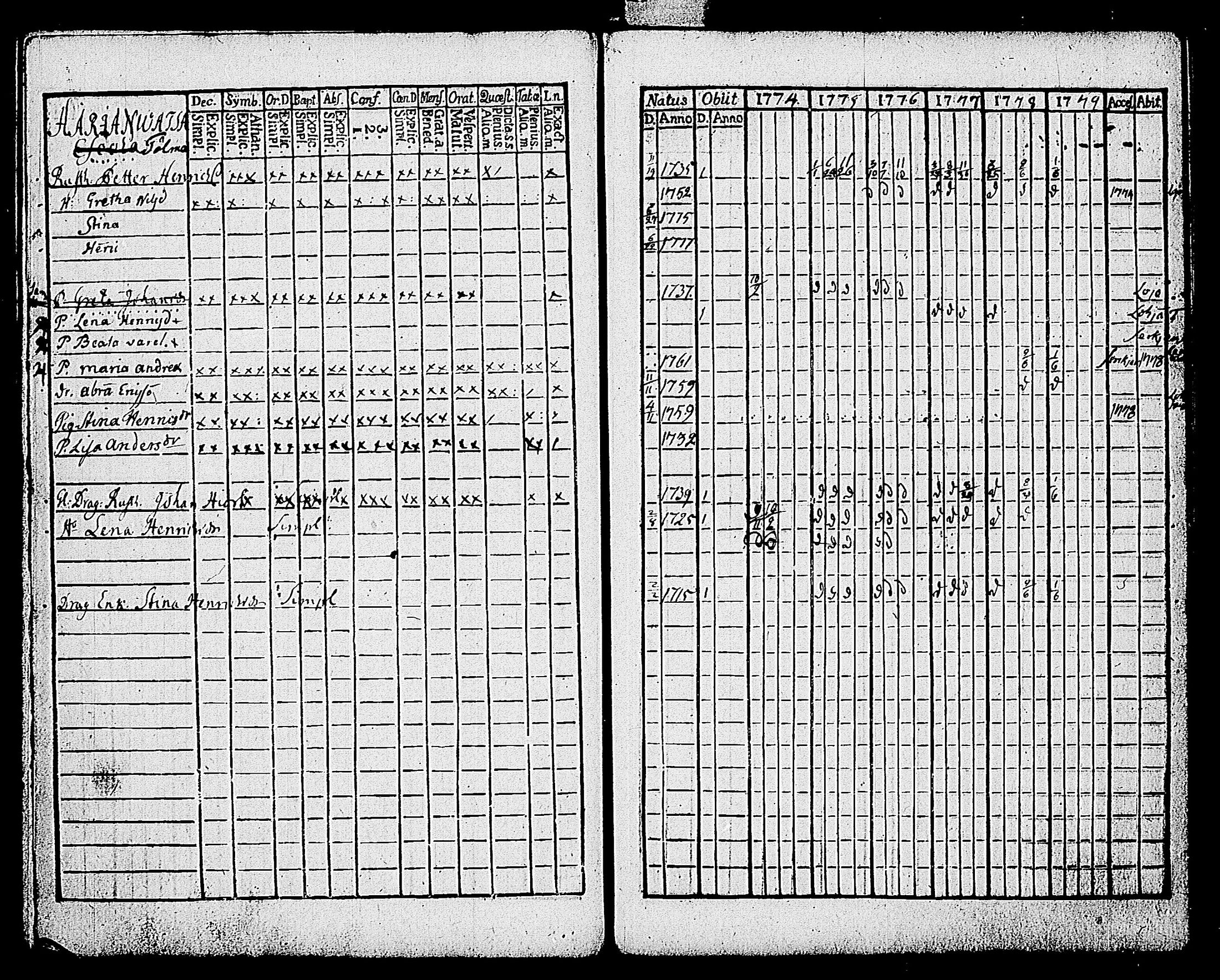 [ ../kirjat/Kirkonkirjat/karjalohja/rippikirja_1768-1779_tk688-689/kuvat/182.jpg ]