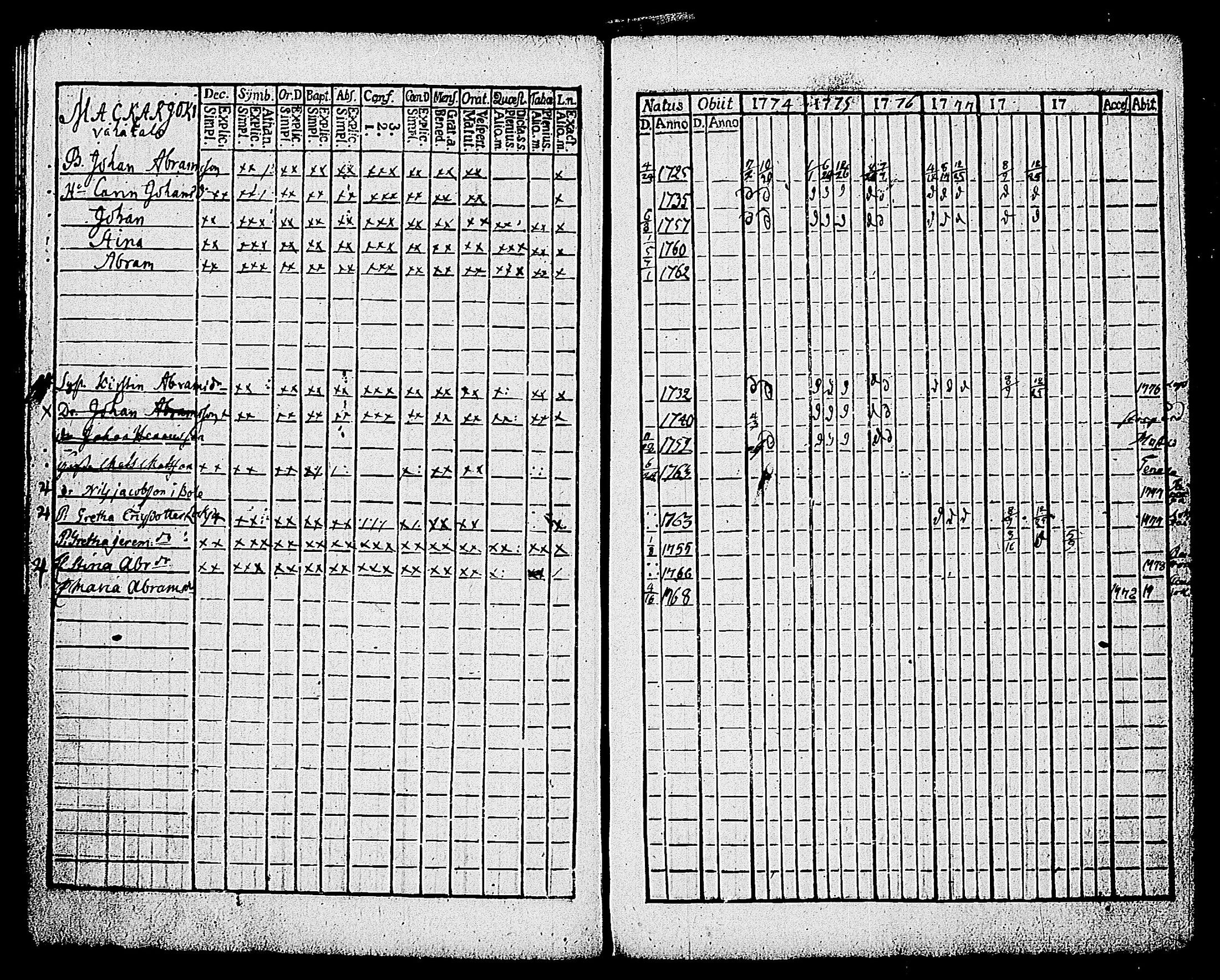 [ ../kirjat/Kirkonkirjat/karjalohja/rippikirja_1768-1779_tk688-689/kuvat/192.jpg ]