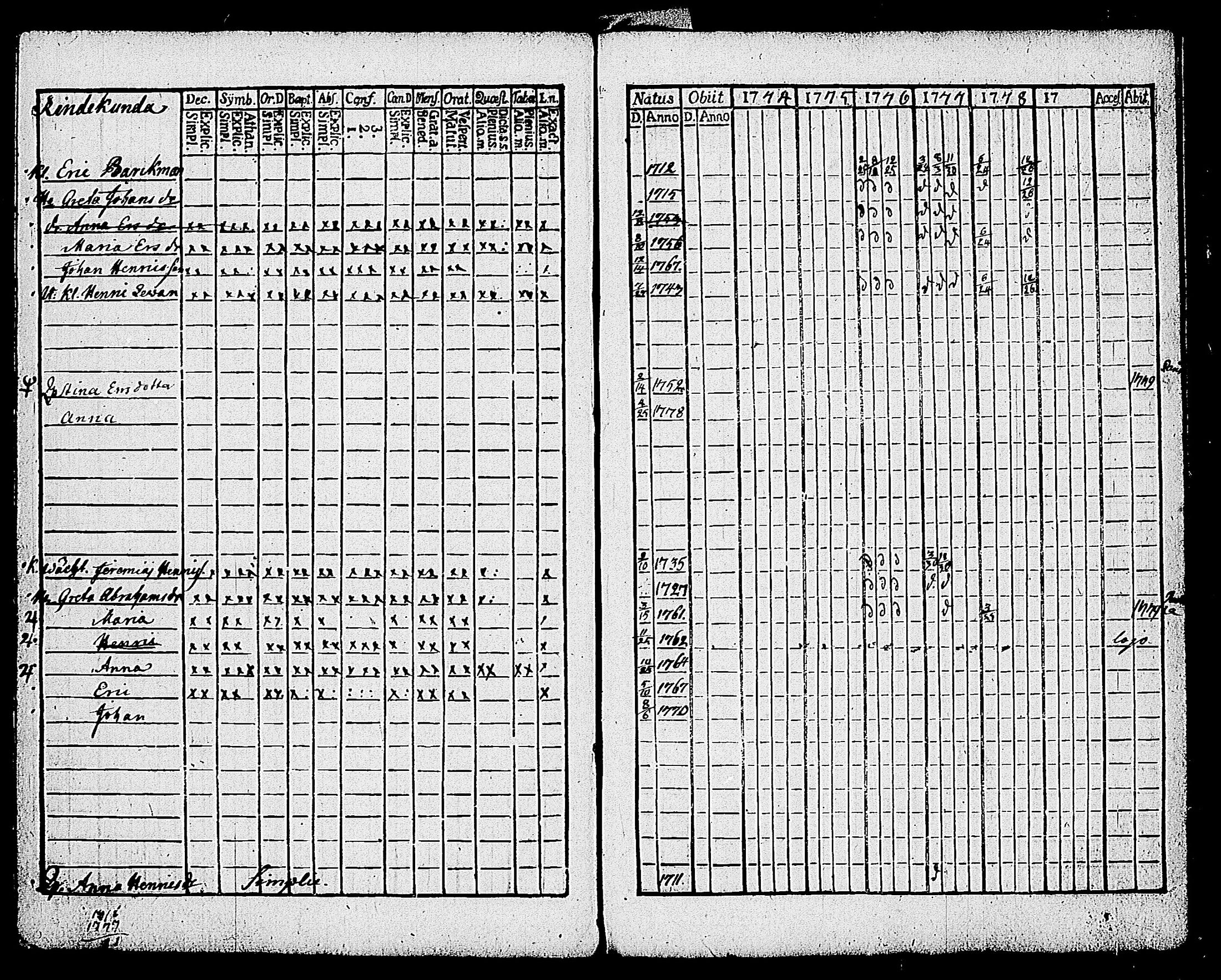 [ ../kirjat/Kirkonkirjat/karjalohja/rippikirja_1768-1779_tk688-689/kuvat/199.jpg ]