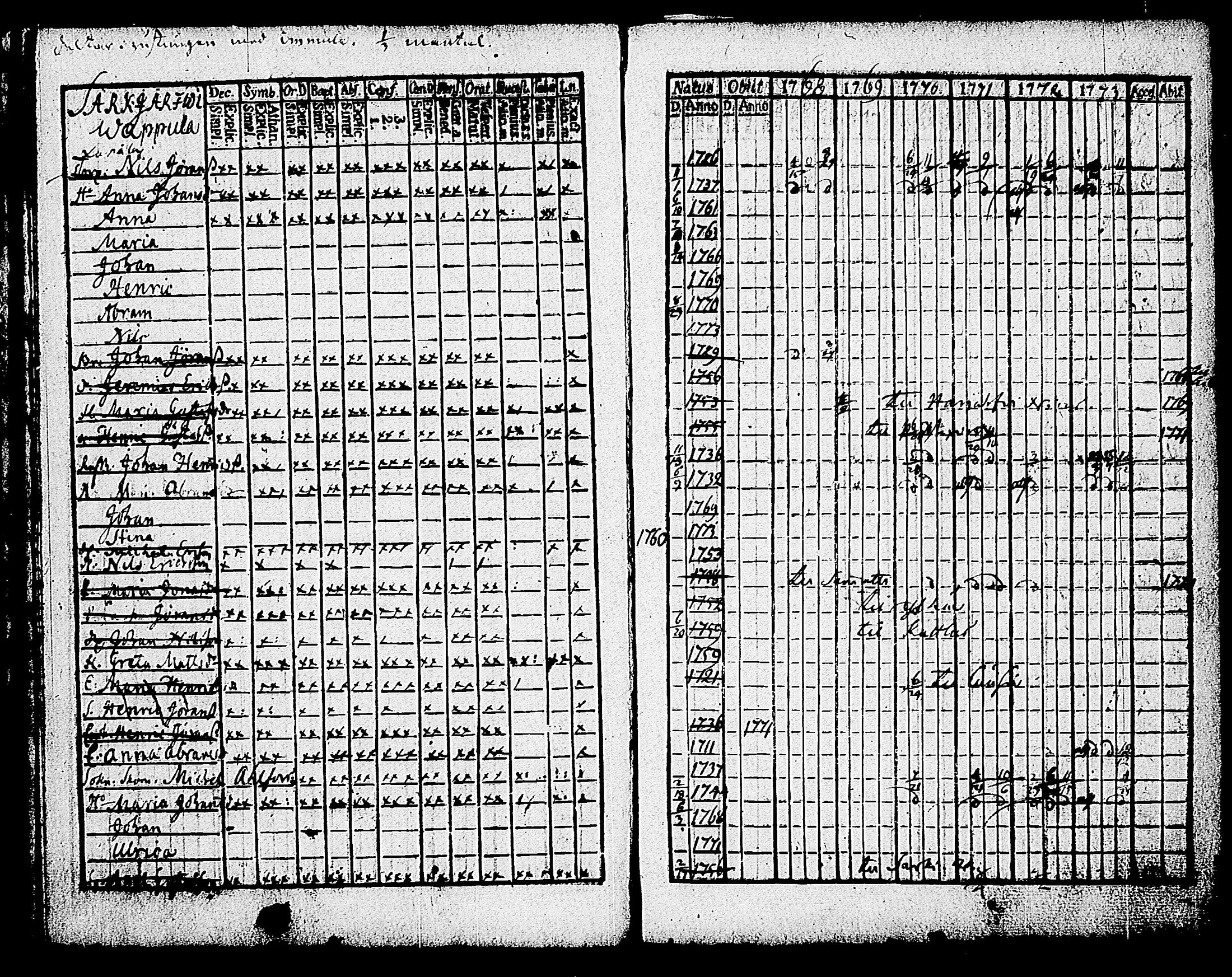[ ../kirjat/Kirkonkirjat/karjalohja/rippikirja_1768-1779_tk688-689/kuvat/20.jpg ]