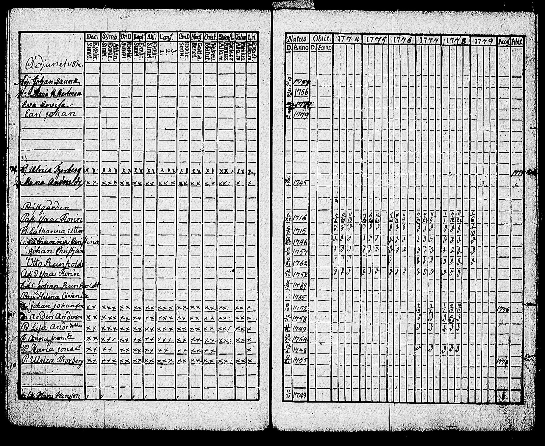 [ ../kirjat/Kirkonkirjat/karjalohja/rippikirja_1768-1779_tk688-689/kuvat/201.jpg ]