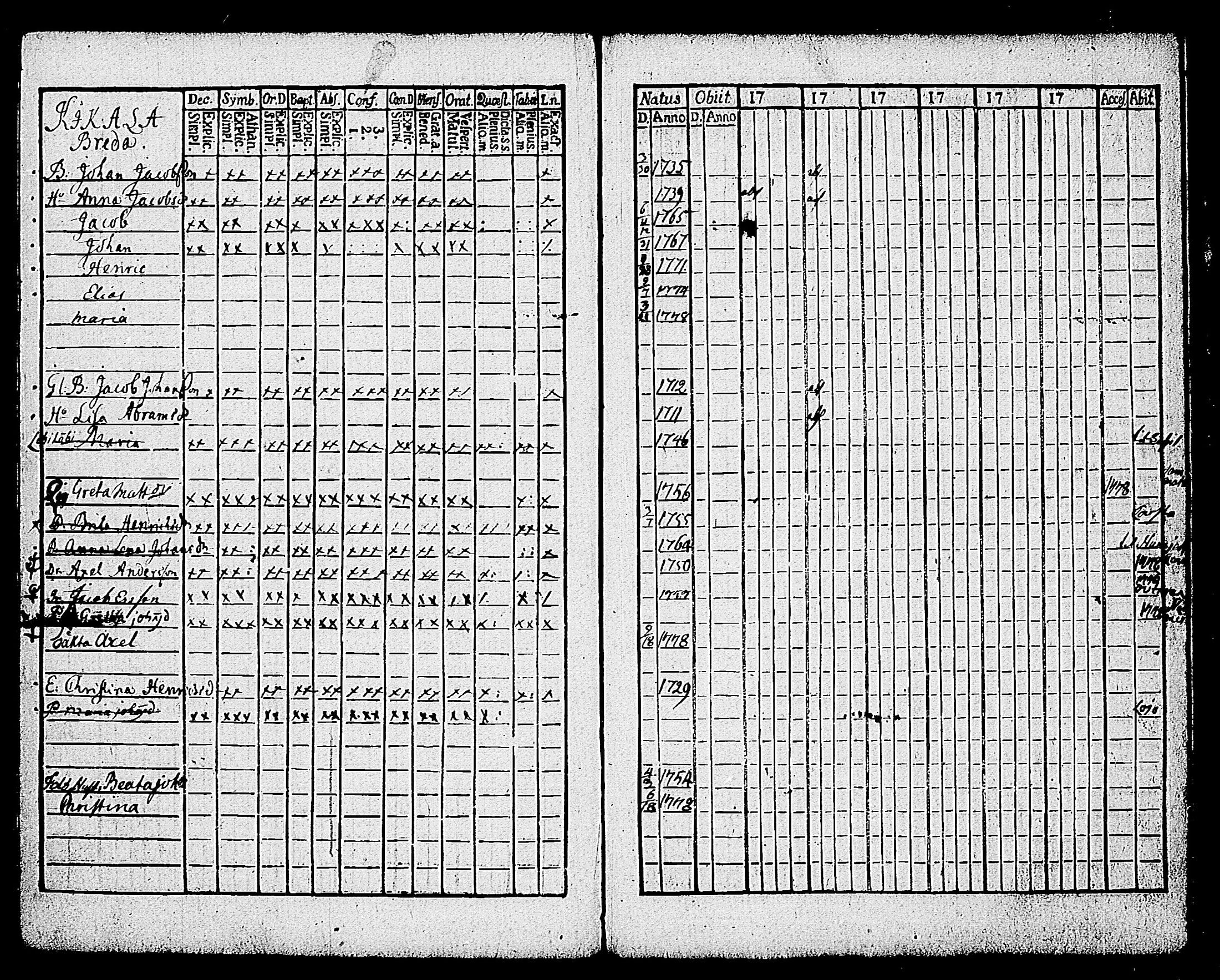[ ../kirjat/Kirkonkirjat/karjalohja/rippikirja_1768-1779_tk688-689/kuvat/209.jpg ]