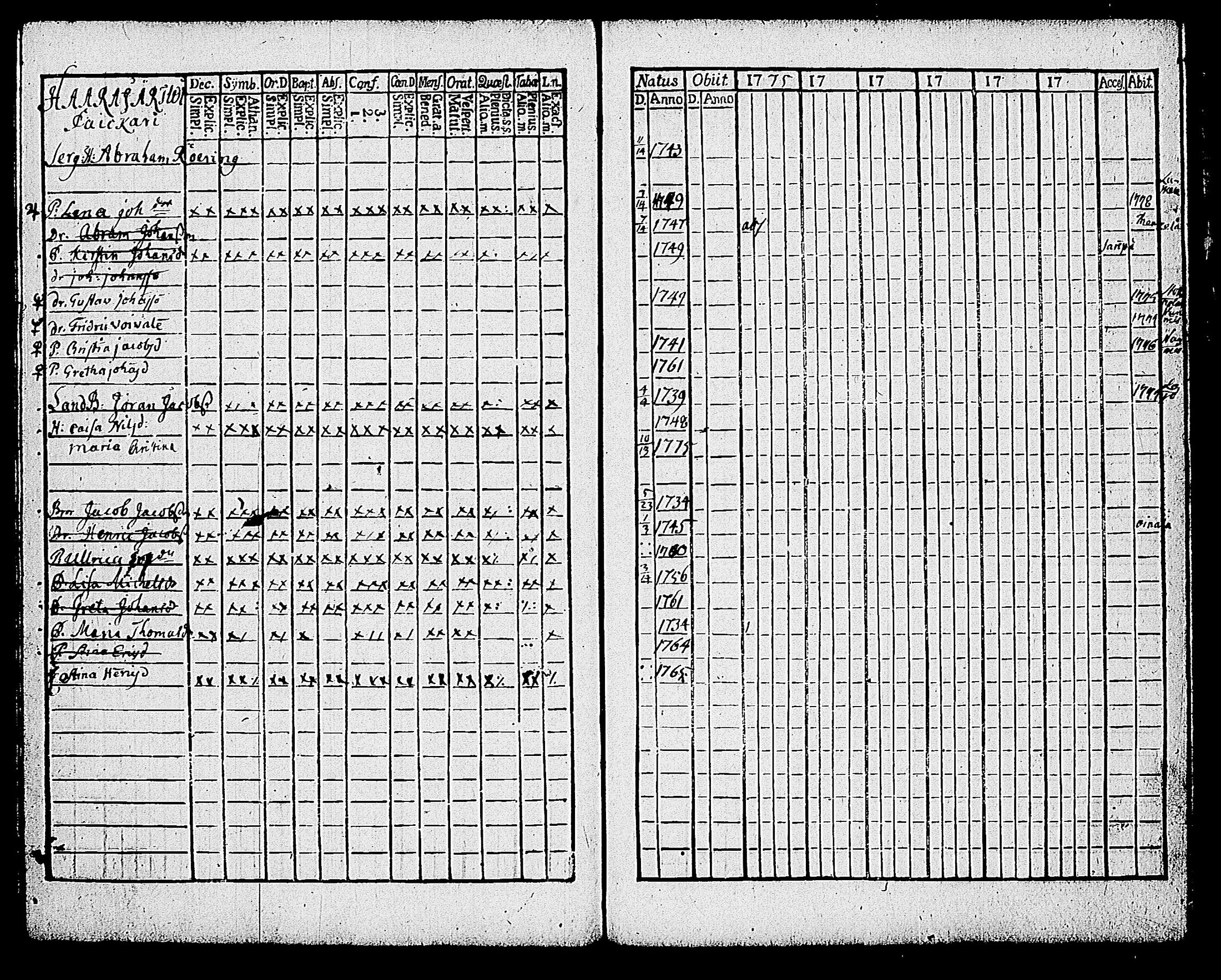 [ ../kirjat/Kirkonkirjat/karjalohja/rippikirja_1768-1779_tk688-689/kuvat/211.jpg ]