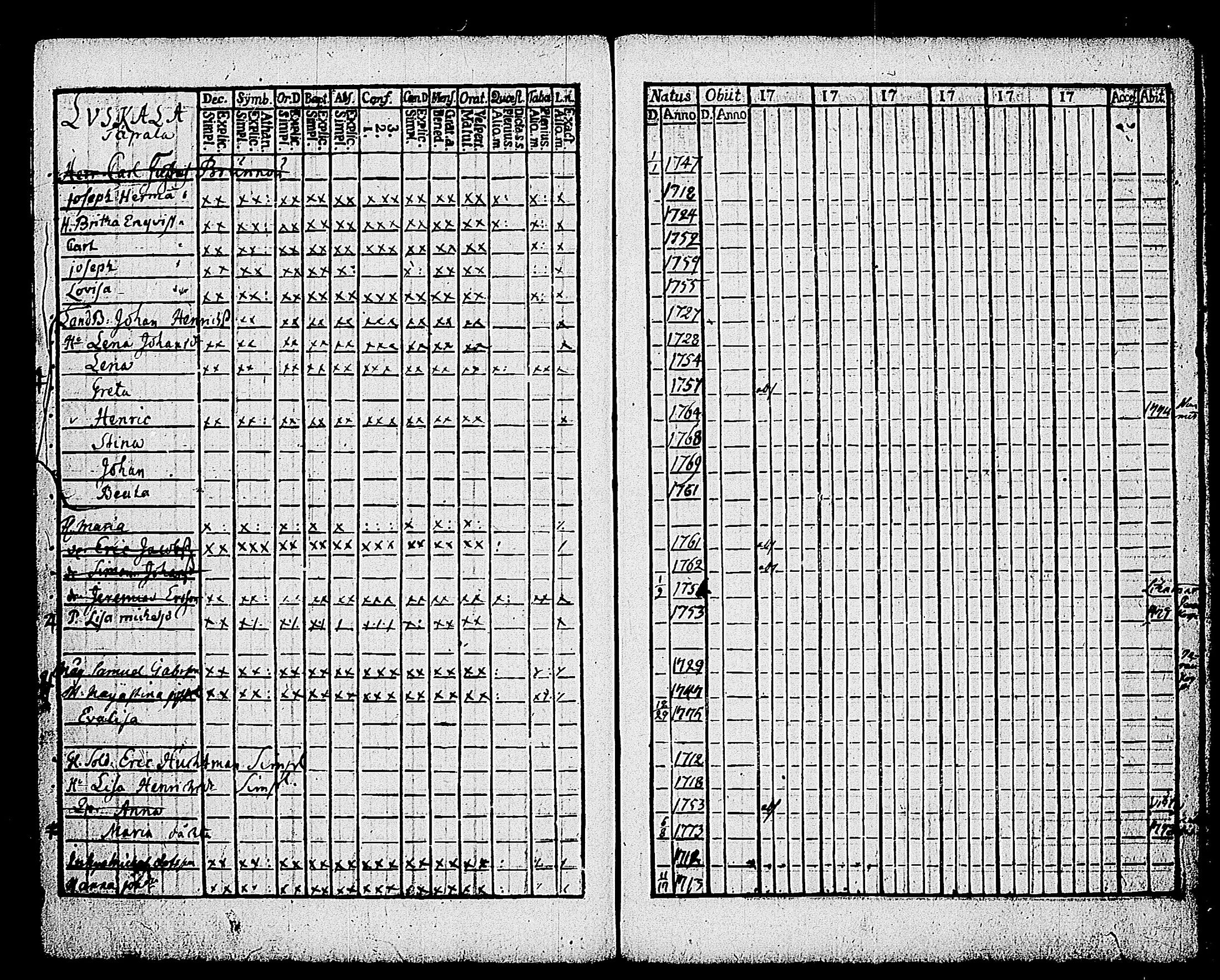 [ ../kirjat/Kirkonkirjat/karjalohja/rippikirja_1768-1779_tk688-689/kuvat/222.jpg ]