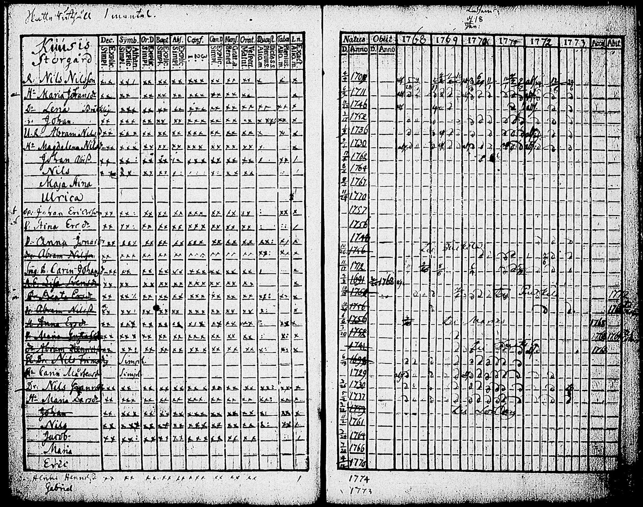 [ ../kirjat/Kirkonkirjat/karjalohja/rippikirja_1768-1779_tk688-689/kuvat/28.jpg ]