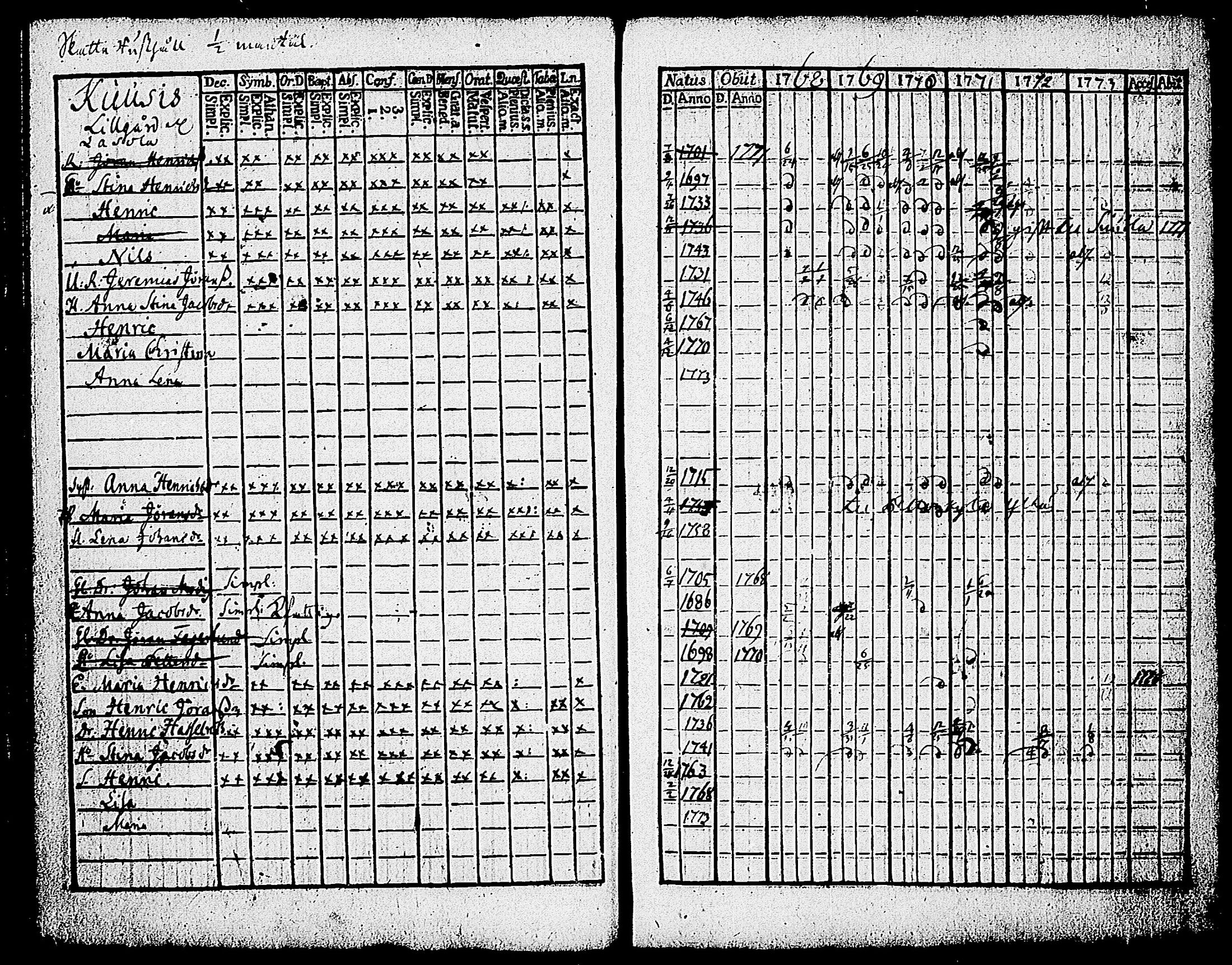 [ ../kirjat/Kirkonkirjat/karjalohja/rippikirja_1768-1779_tk688-689/kuvat/29.jpg ]