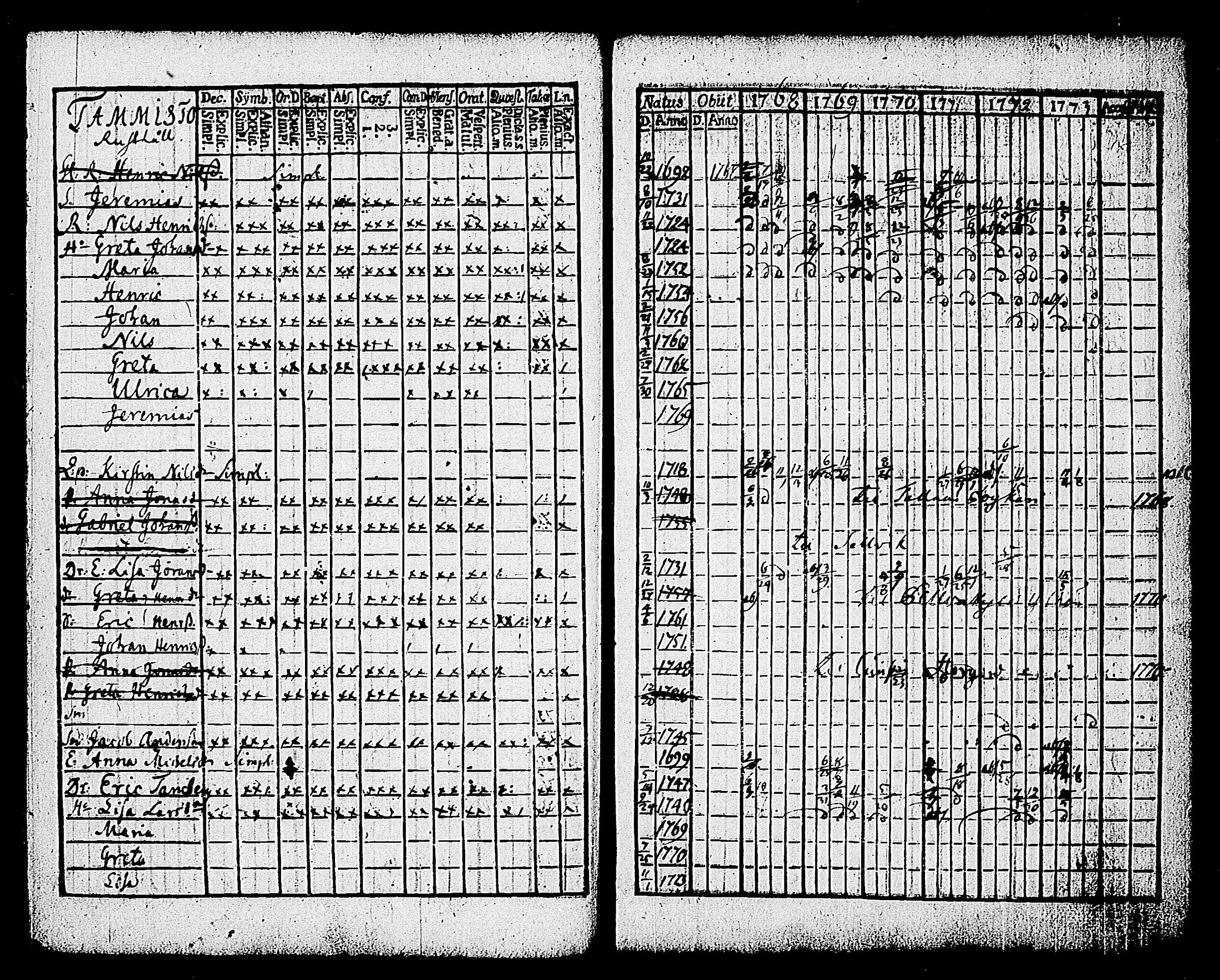 [ ../kirjat/Kirkonkirjat/karjalohja/rippikirja_1768-1779_tk688-689/kuvat/43.jpg ]
