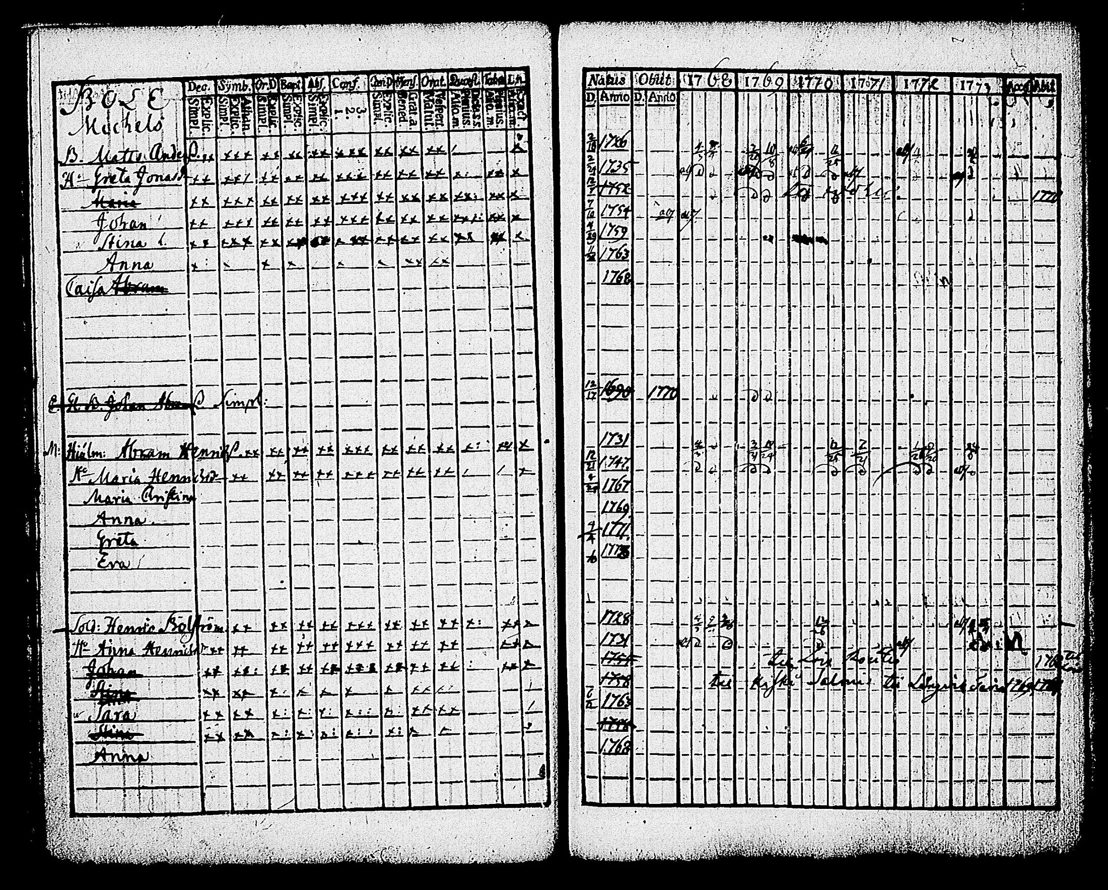 [ ../kirjat/Kirkonkirjat/karjalohja/rippikirja_1768-1779_tk688-689/kuvat/51.jpg ]