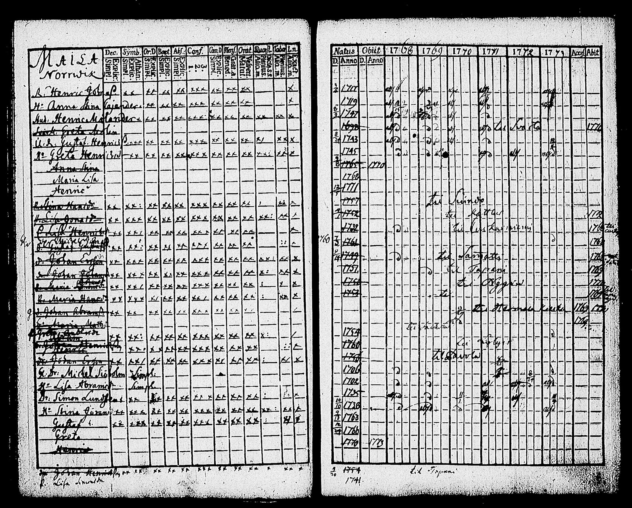 [ ../kirjat/Kirkonkirjat/karjalohja/rippikirja_1768-1779_tk688-689/kuvat/53.jpg ]