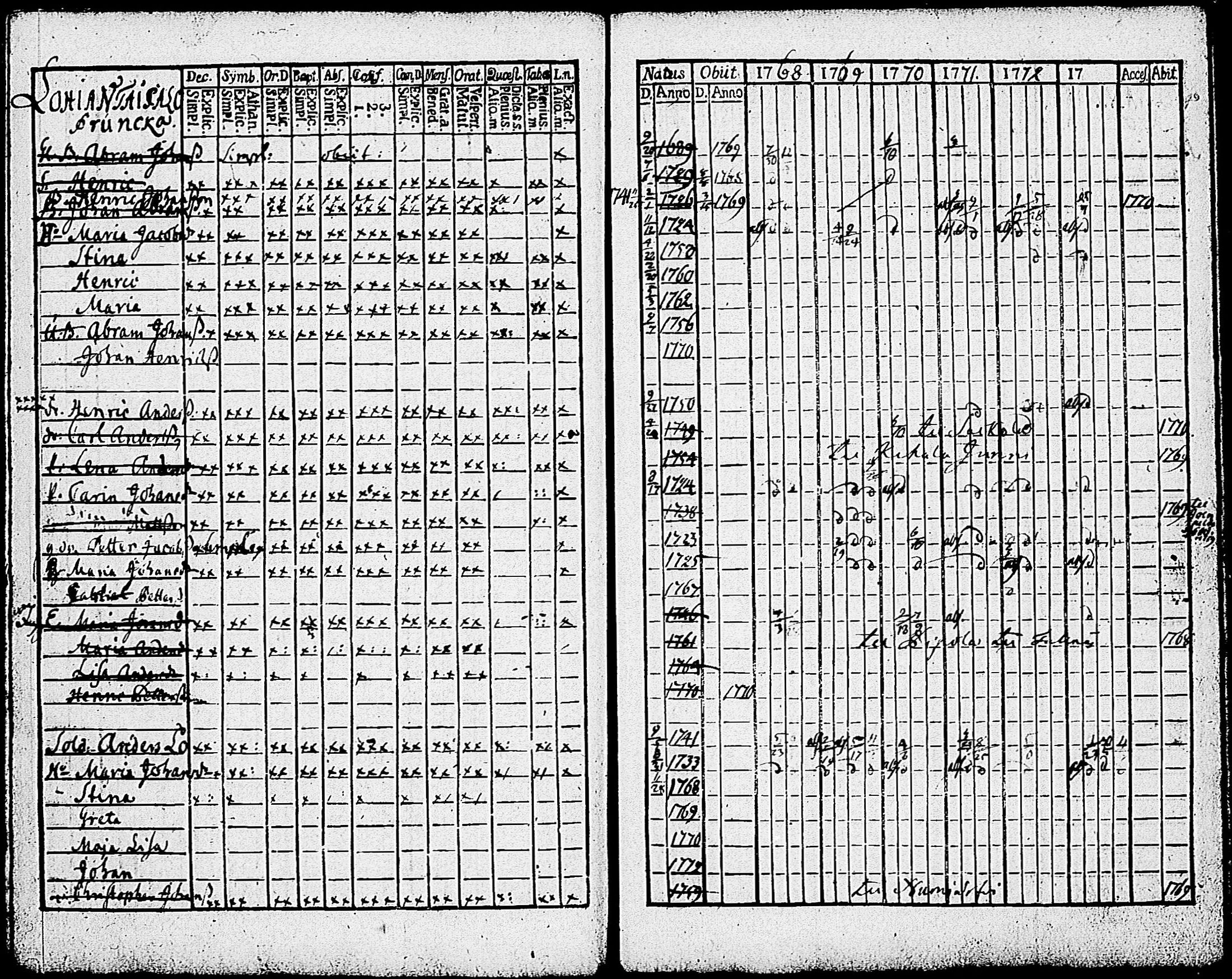 [ ../kirjat/Kirkonkirjat/karjalohja/rippikirja_1768-1779_tk688-689/kuvat/73.jpg ]