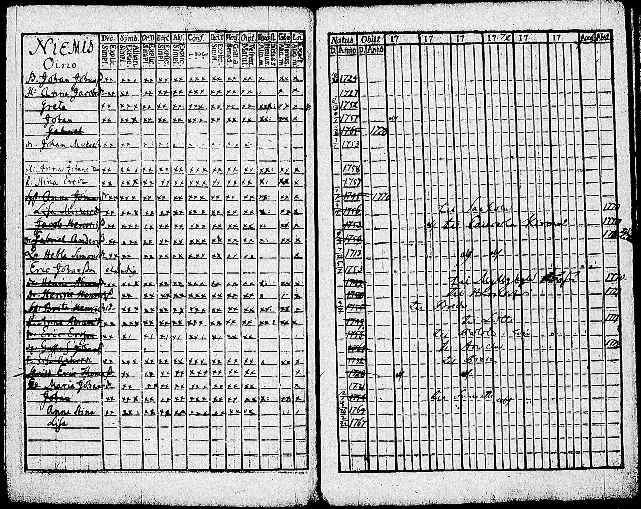 [ ../kirjat/Kirkonkirjat/karjalohja/rippikirja_1768-1779_tk688-689/kuvat/90.jpg ]