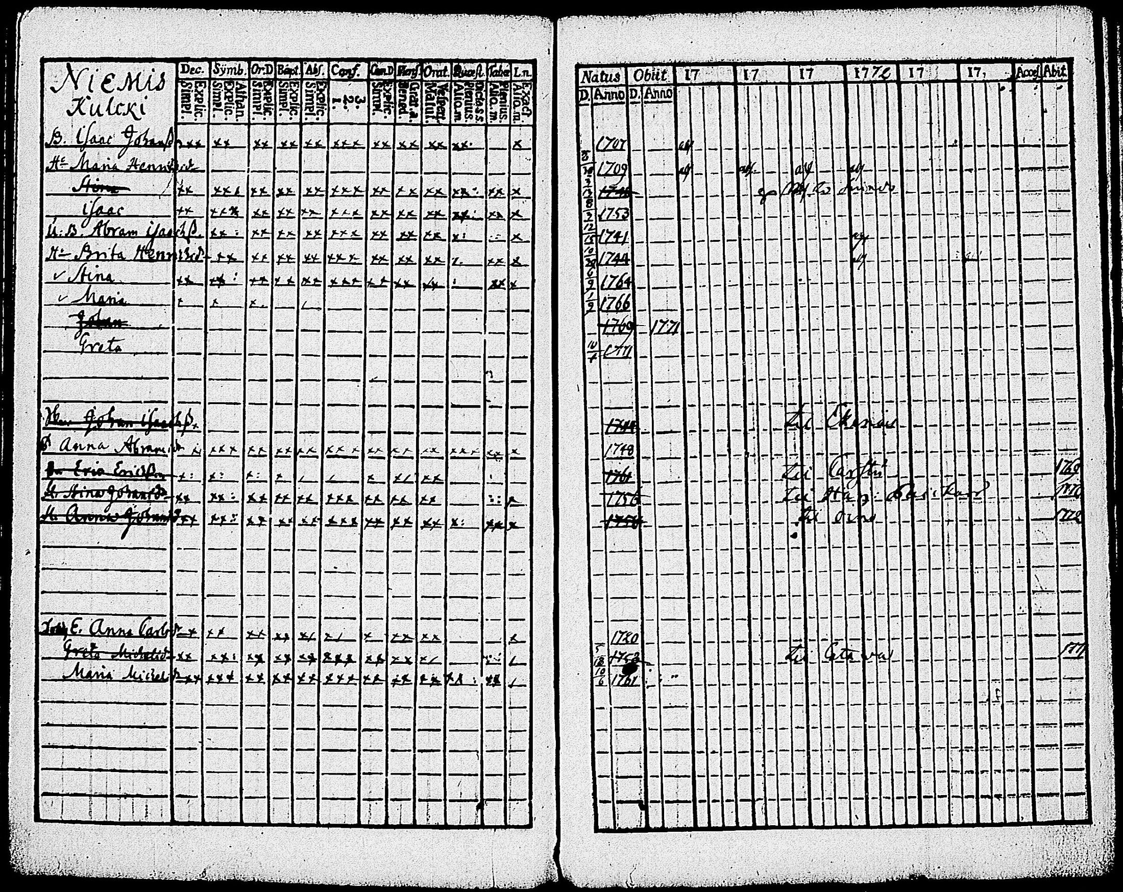 [ ../kirjat/Kirkonkirjat/karjalohja/rippikirja_1768-1779_tk688-689/kuvat/91.jpg ]