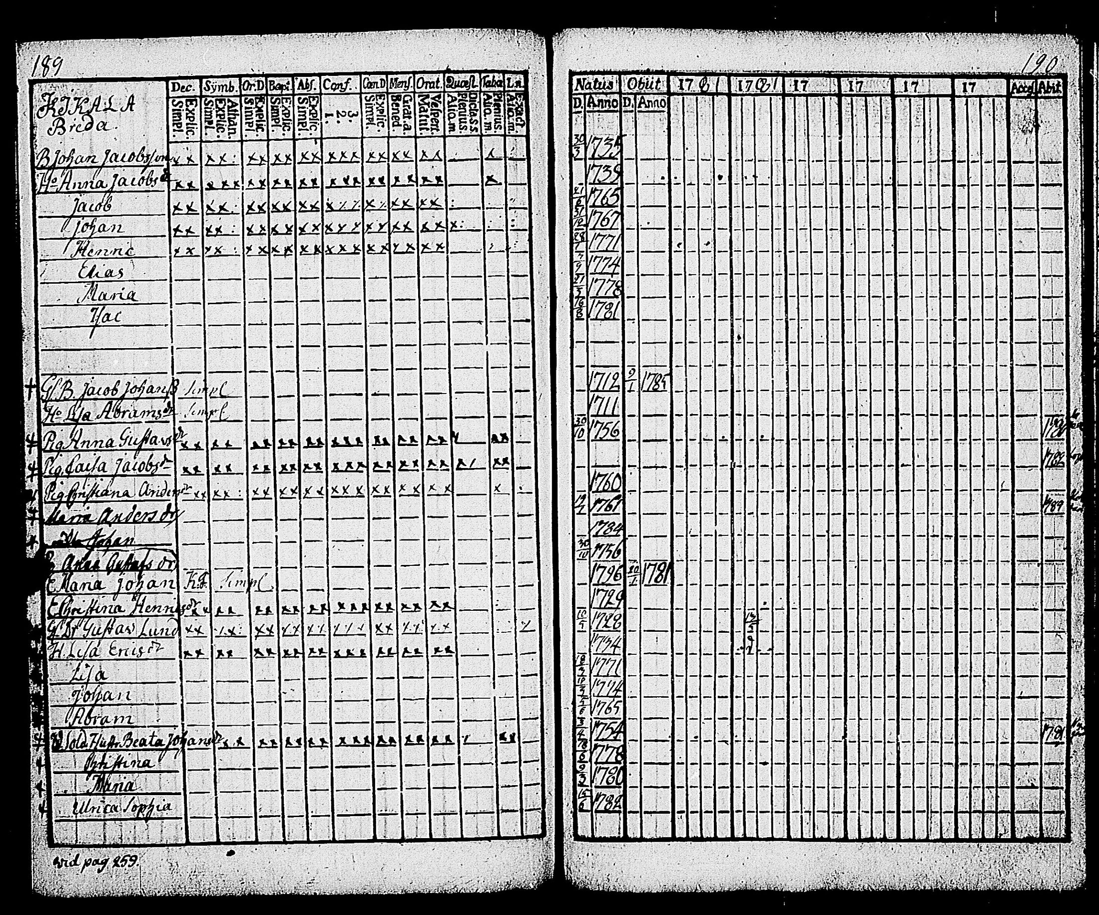 [ ../kirjat/Kirkonkirjat/karjalohja/rippikirja_1780-1785_tk689/kuvat/102.jpg ]