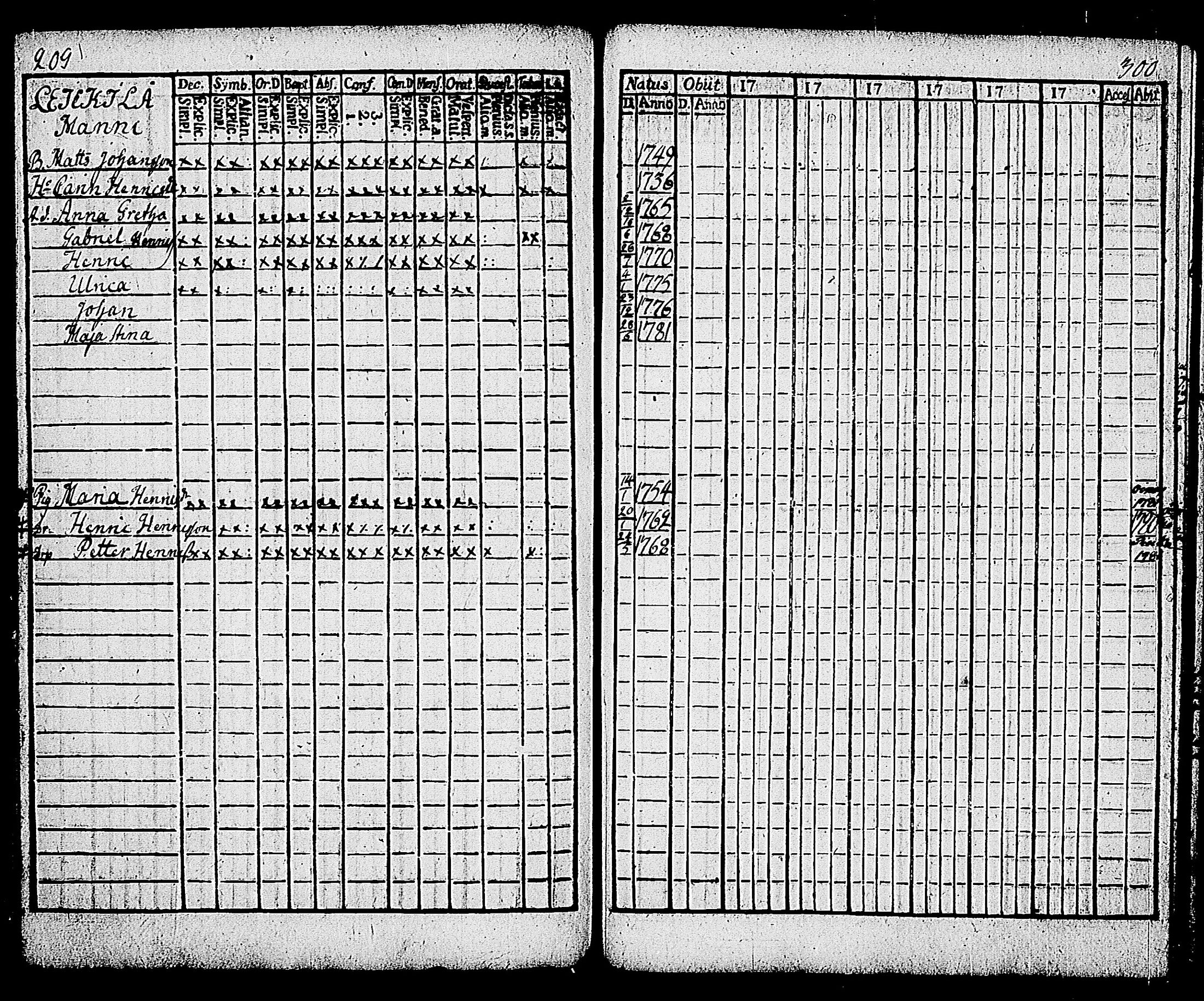 [ ../kirjat/Kirkonkirjat/karjalohja/rippikirja_1780-1785_tk689/kuvat/112.jpg ]