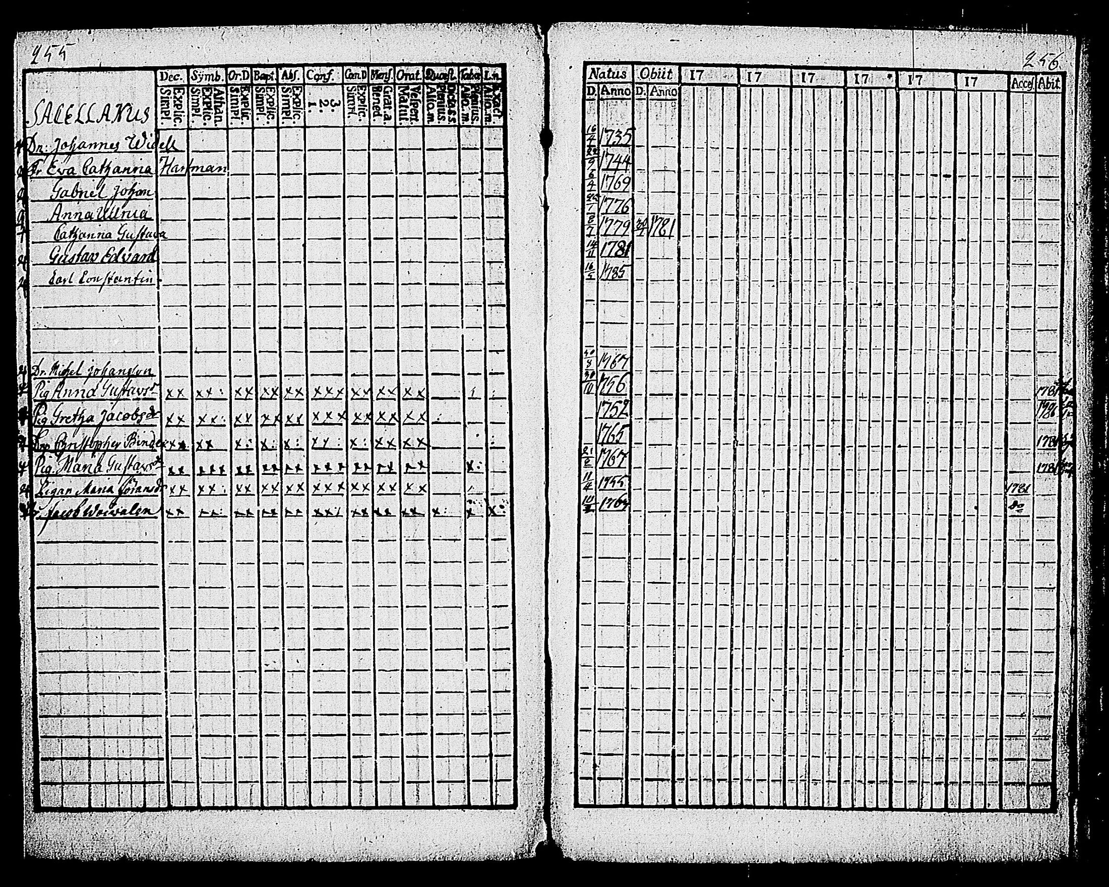 [ ../kirjat/Kirkonkirjat/karjalohja/rippikirja_1780-1785_tk689/kuvat/135.jpg ]