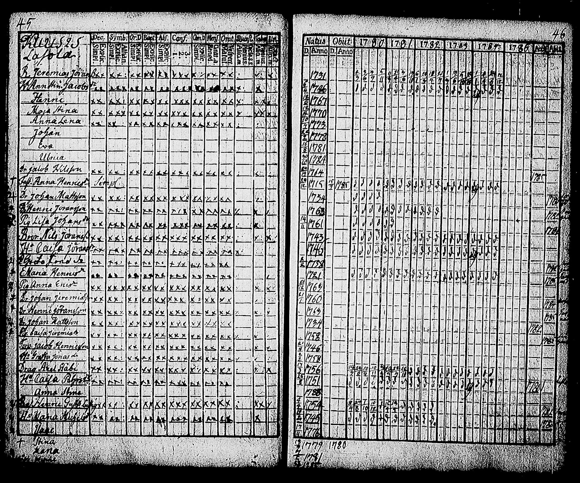 [ ../kirjat/Kirkonkirjat/karjalohja/rippikirja_1780-1785_tk689/kuvat/28.jpg ]
