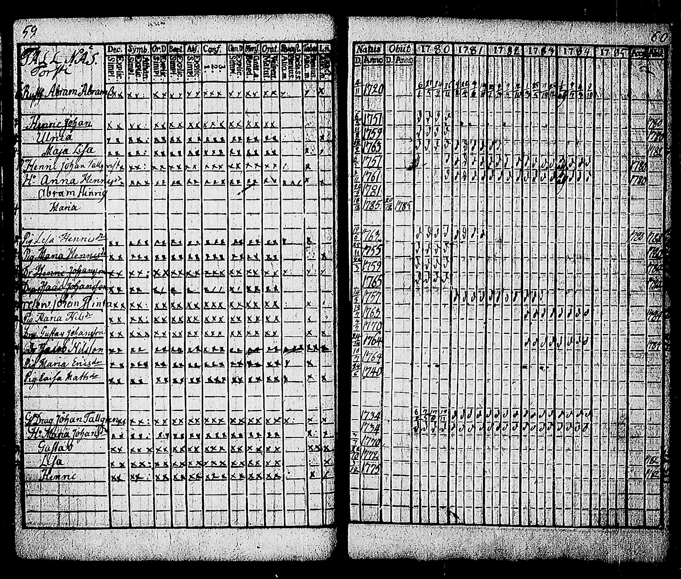 [ ../kirjat/Kirkonkirjat/karjalohja/rippikirja_1780-1785_tk689/kuvat/35.jpg ]