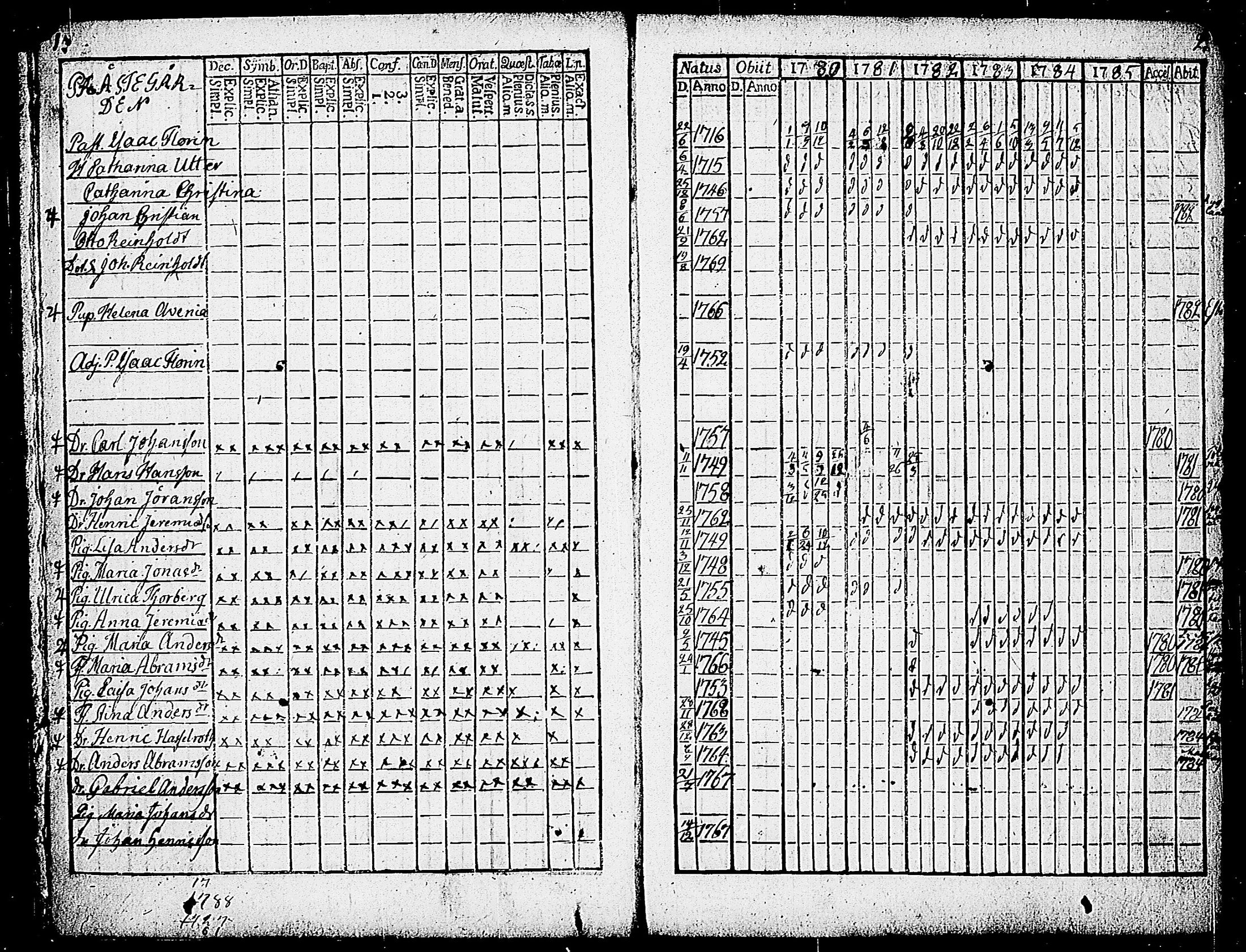 [ ../kirjat/Kirkonkirjat/karjalohja/rippikirja_1780-1785_tk689/kuvat/5.jpg ]