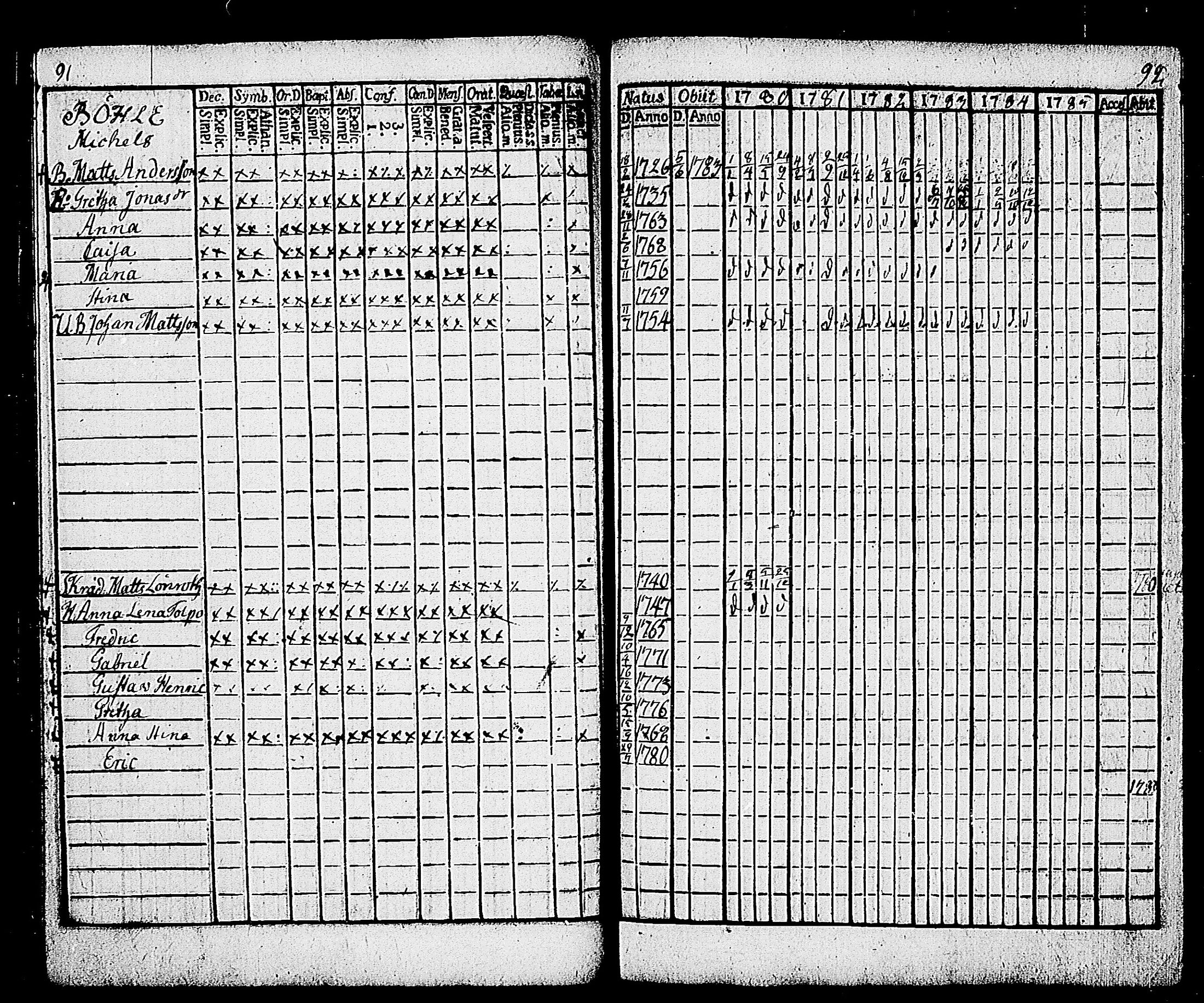 [ ../kirjat/Kirkonkirjat/karjalohja/rippikirja_1780-1785_tk689/kuvat/52.jpg ]