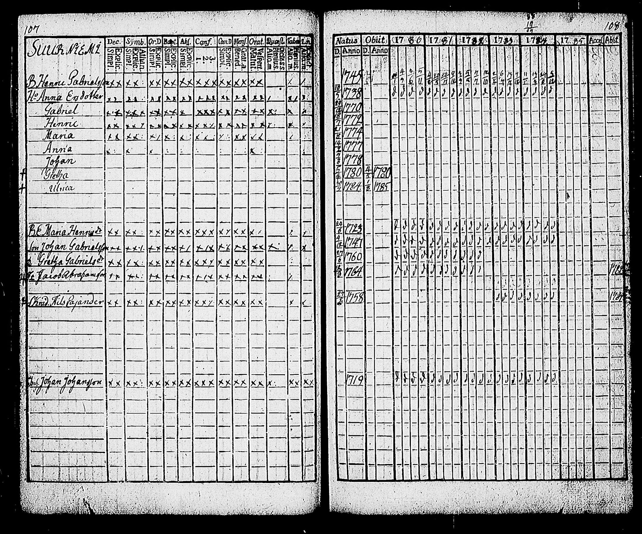 [ ../kirjat/Kirkonkirjat/karjalohja/rippikirja_1780-1785_tk689/kuvat/61.jpg ]