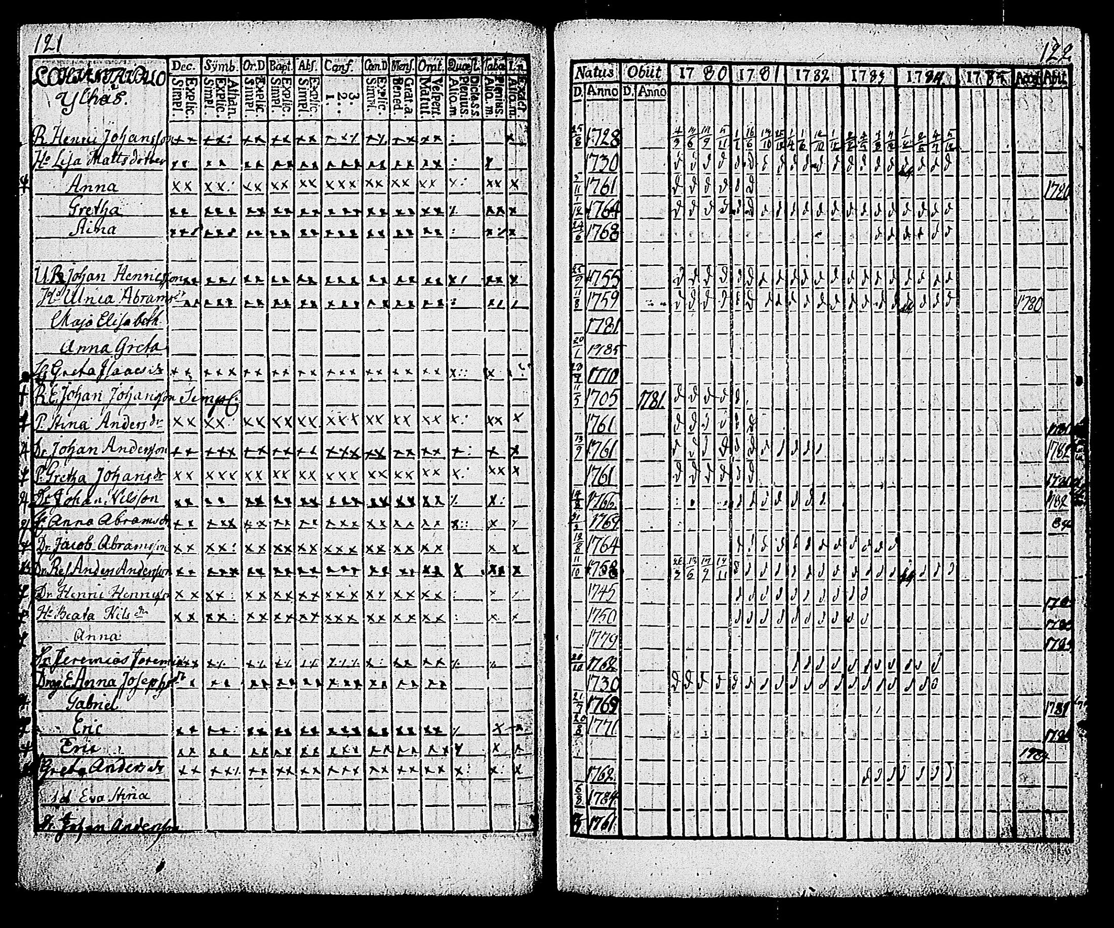 [ ../kirjat/Kirkonkirjat/karjalohja/rippikirja_1780-1785_tk689/kuvat/68.jpg ]