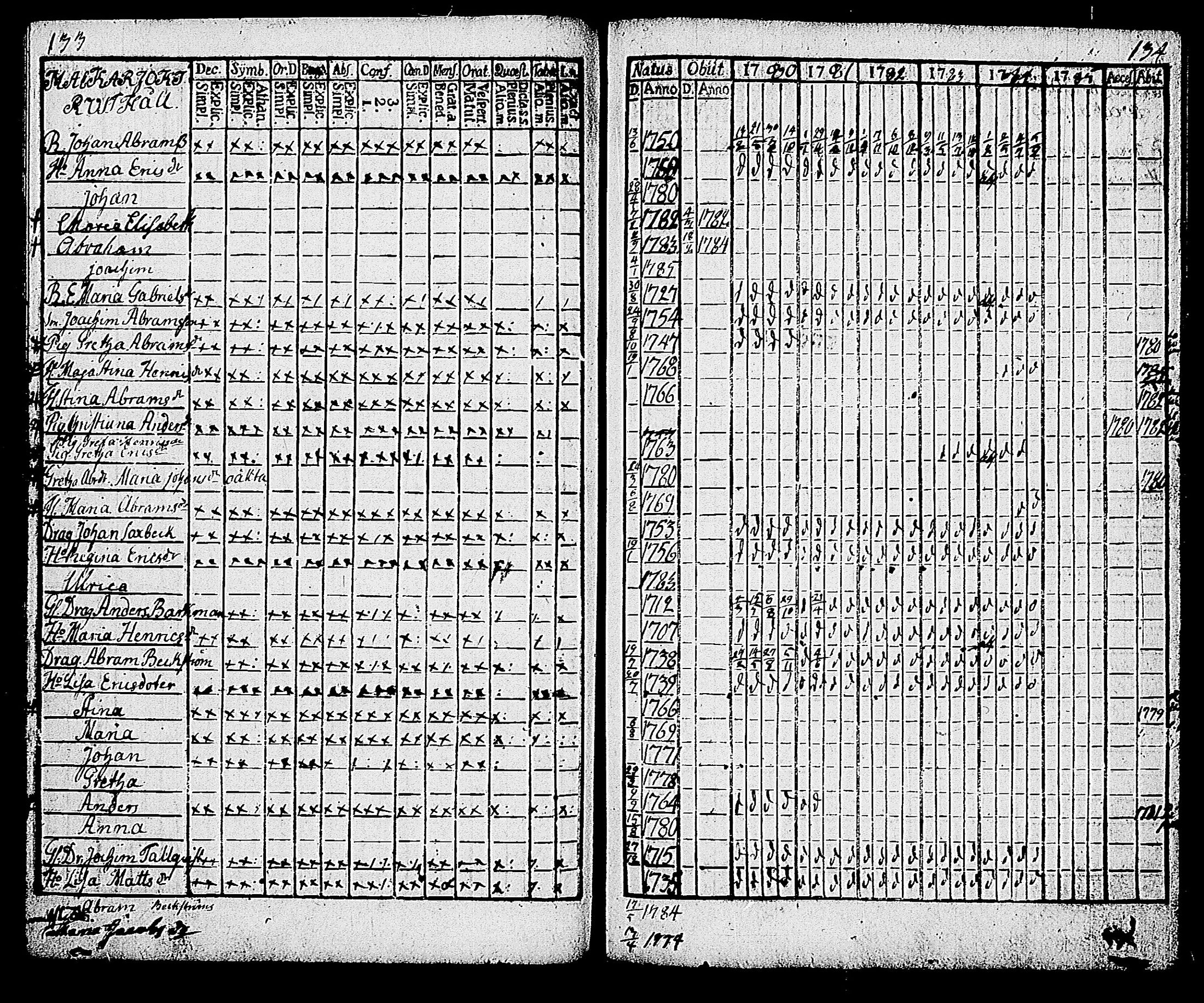 [ ../kirjat/Kirkonkirjat/karjalohja/rippikirja_1780-1785_tk689/kuvat/74.jpg ]