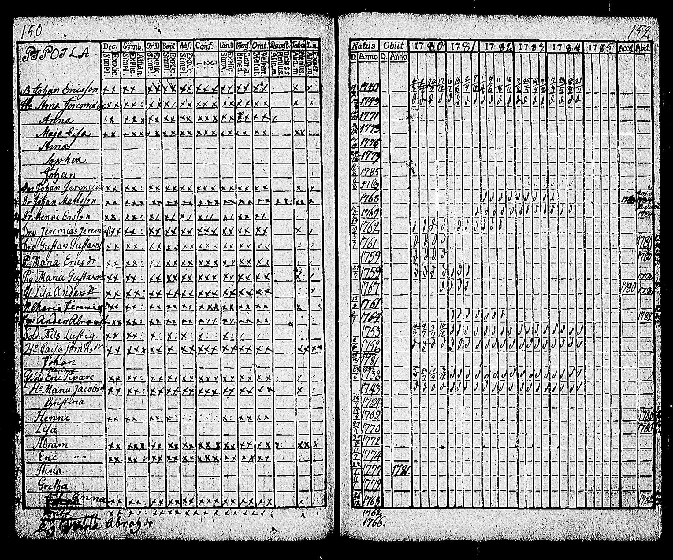 [ ../kirjat/Kirkonkirjat/karjalohja/rippikirja_1780-1785_tk689/kuvat/83.jpg ]