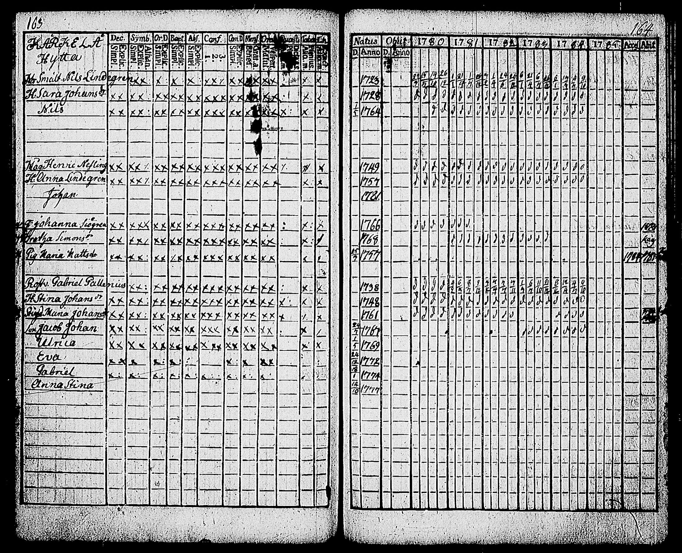 [ ../kirjat/Kirkonkirjat/karjalohja/rippikirja_1780-1785_tk689/kuvat/89.jpg ]