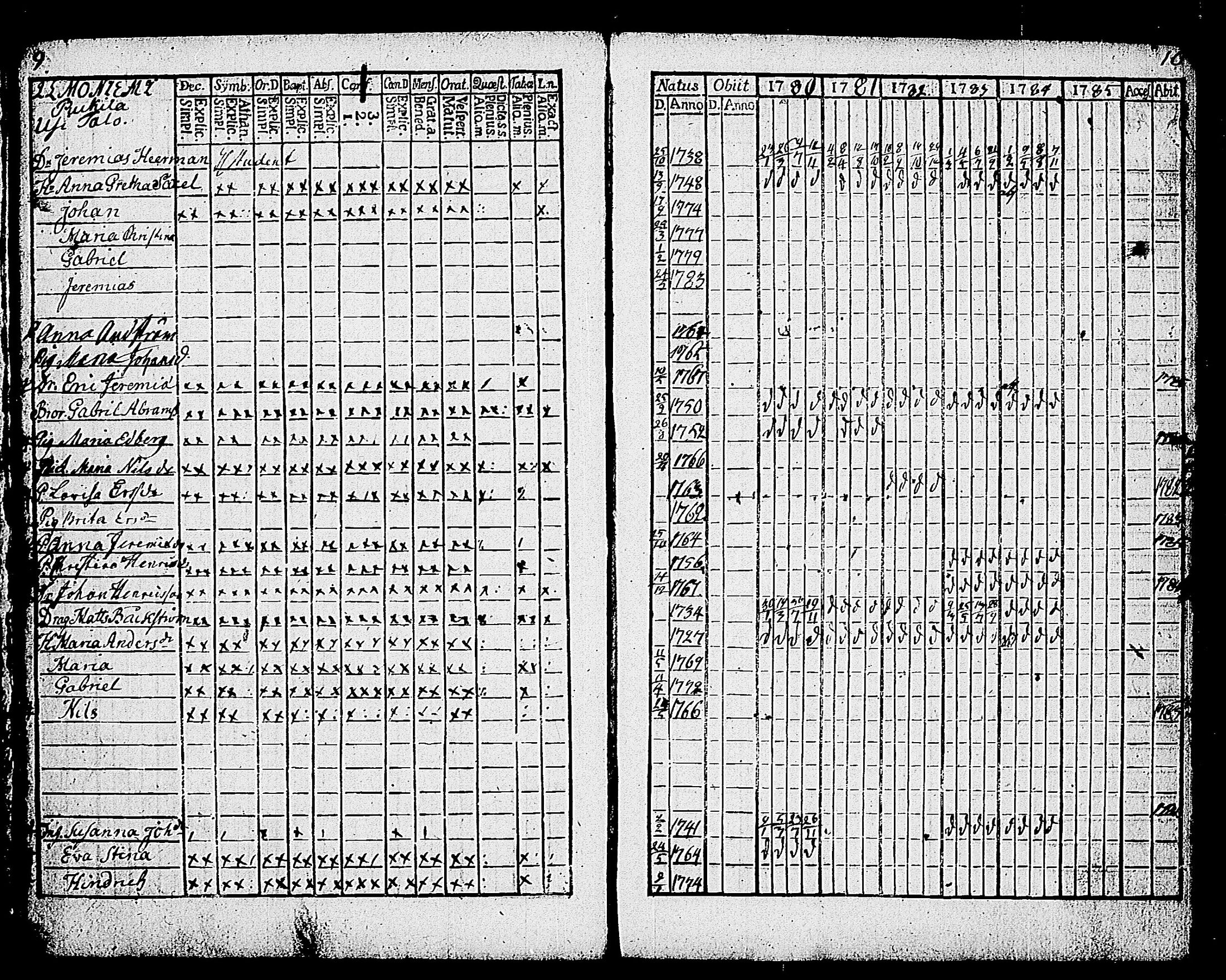 [ ../kirjat/Kirkonkirjat/karjalohja/rippikirja_1780-1785_tk689/kuvat/9.jpg ]
