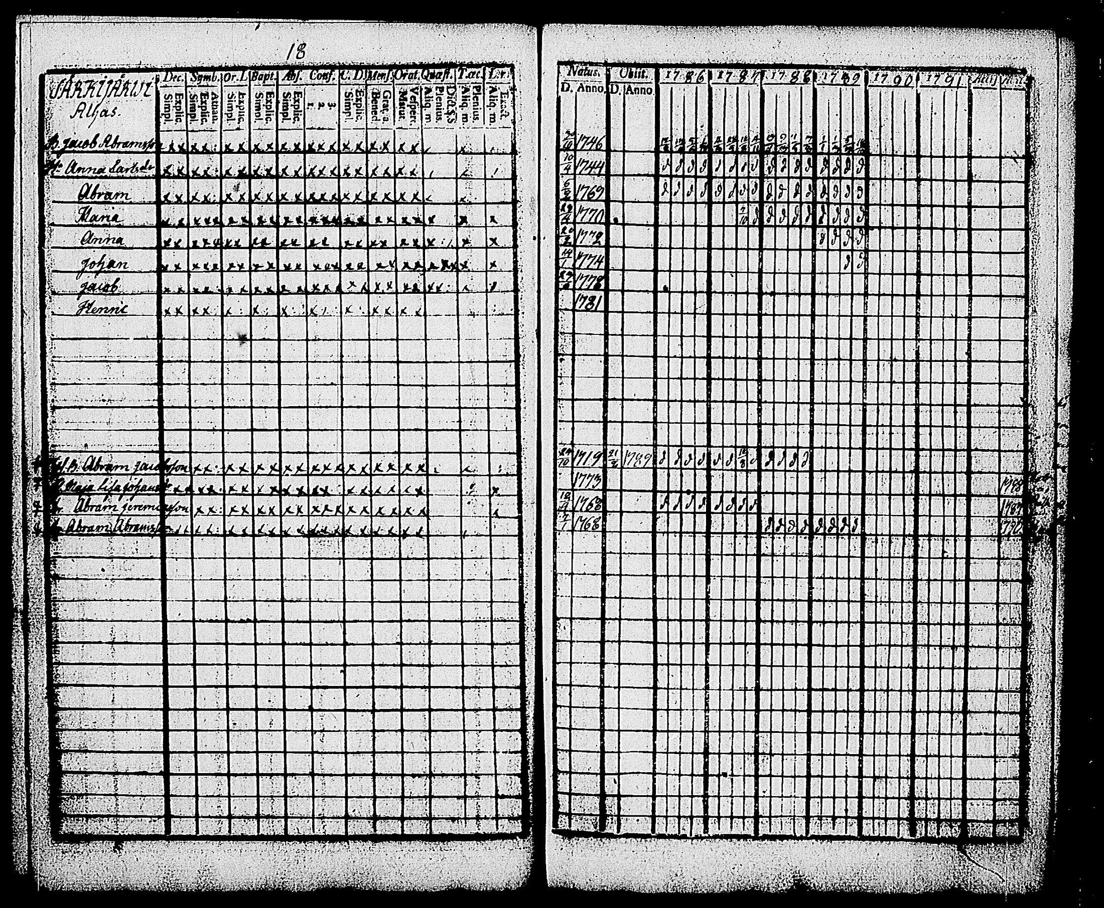 [ ../kirjat/Kirkonkirjat/karjalohja/rippikirja_1786-1791_tk689/kuvat/21.jpg ]