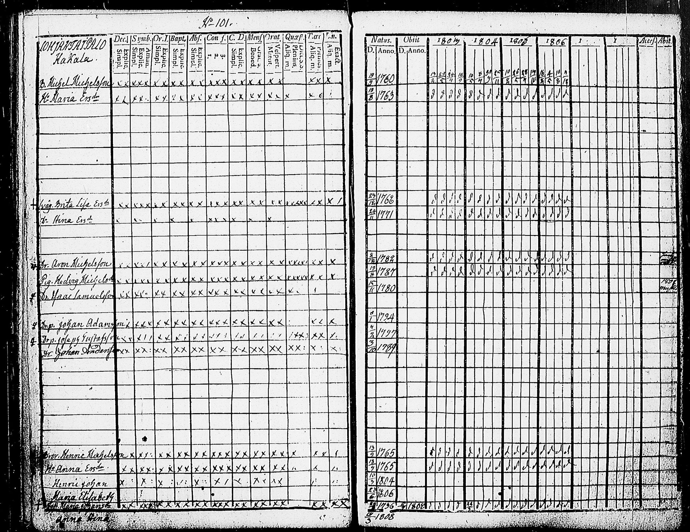 [ ../kirjat/Kirkonkirjat/karjalohja/rippikirja_1803-1806_tk689/kuvat/106.jpg ]