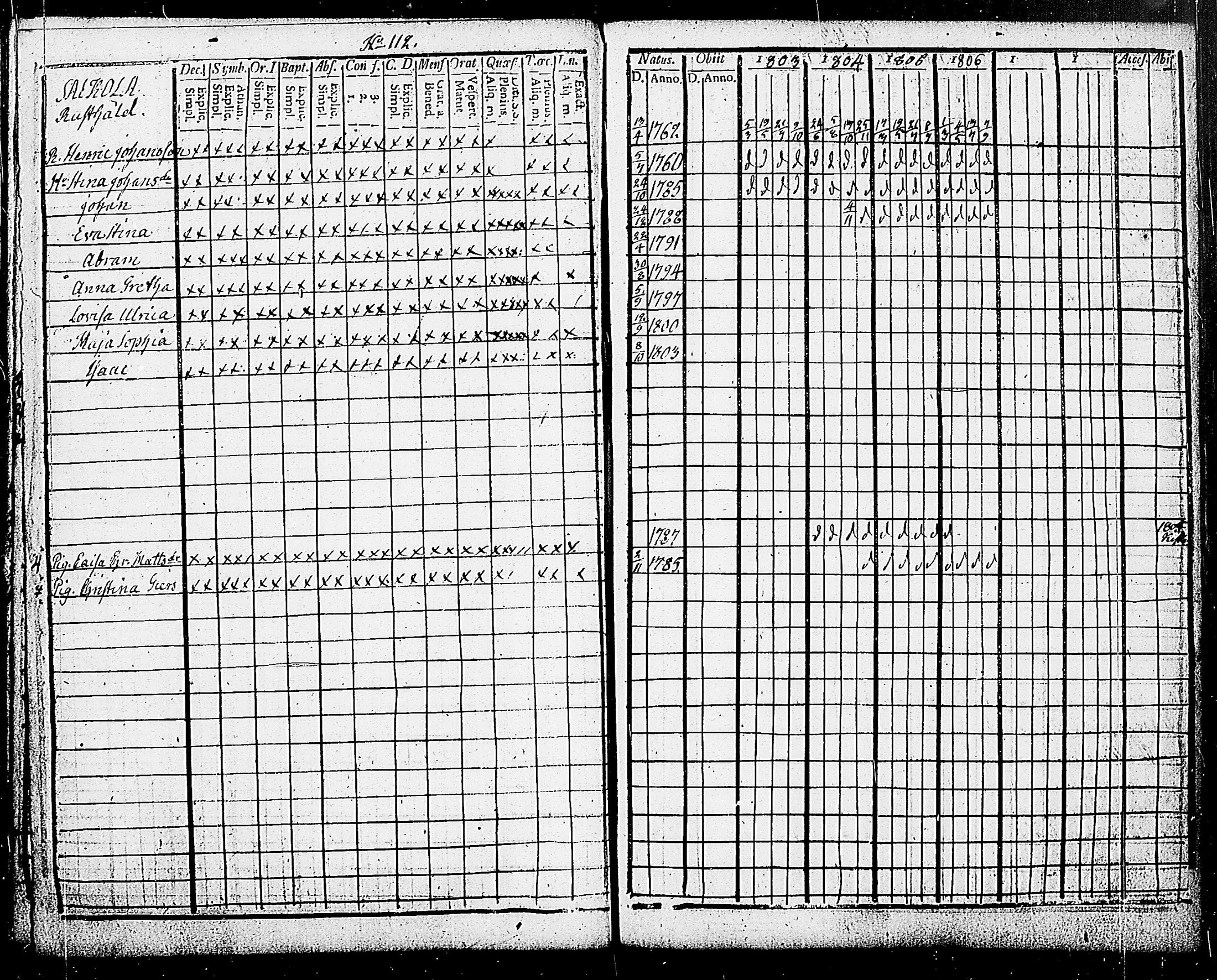 [ ../kirjat/Kirkonkirjat/karjalohja/rippikirja_1803-1806_tk689/kuvat/117.jpg ]