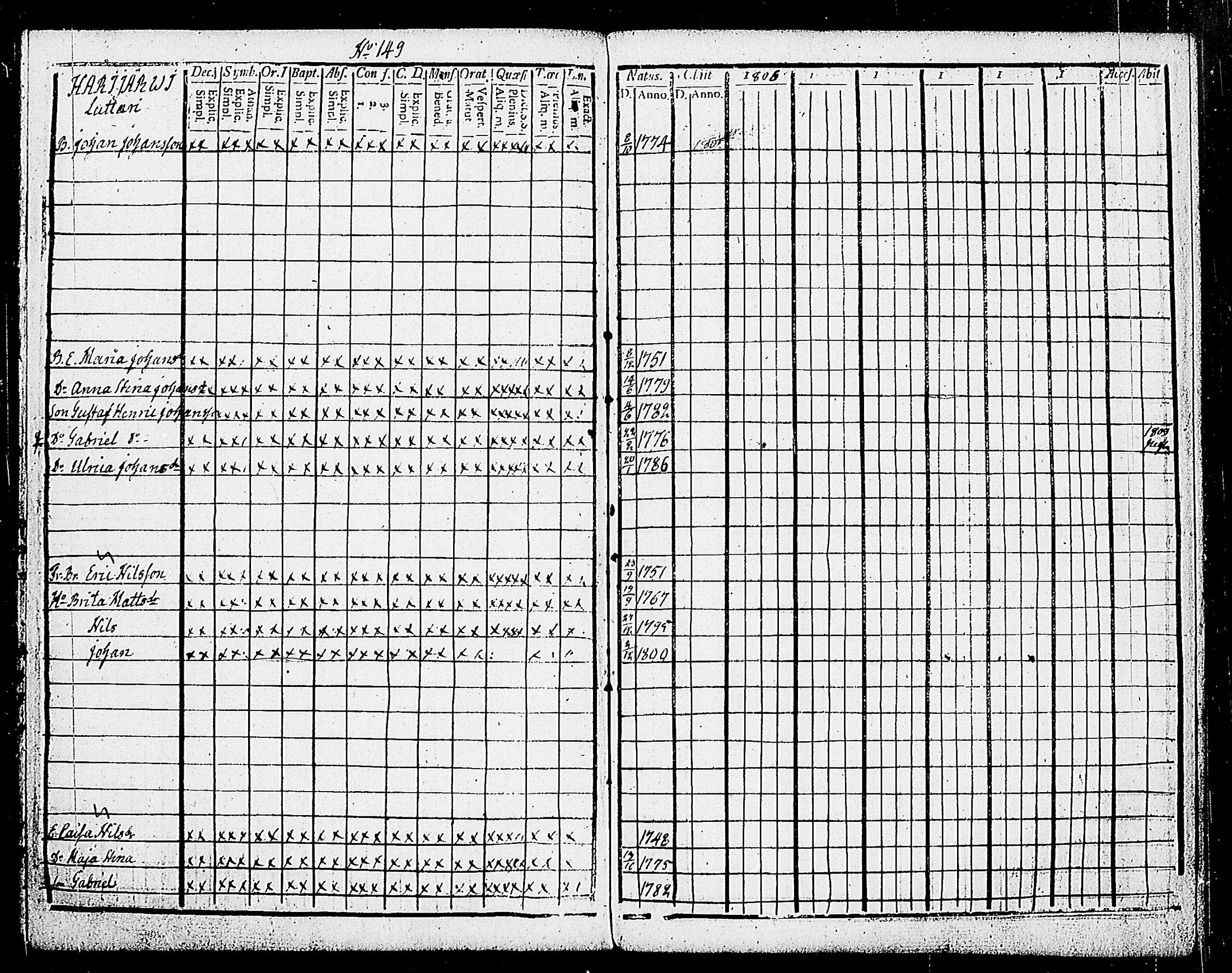 [ ../kirjat/Kirkonkirjat/karjalohja/rippikirja_1803-1806_tk689/kuvat/154.jpg ]