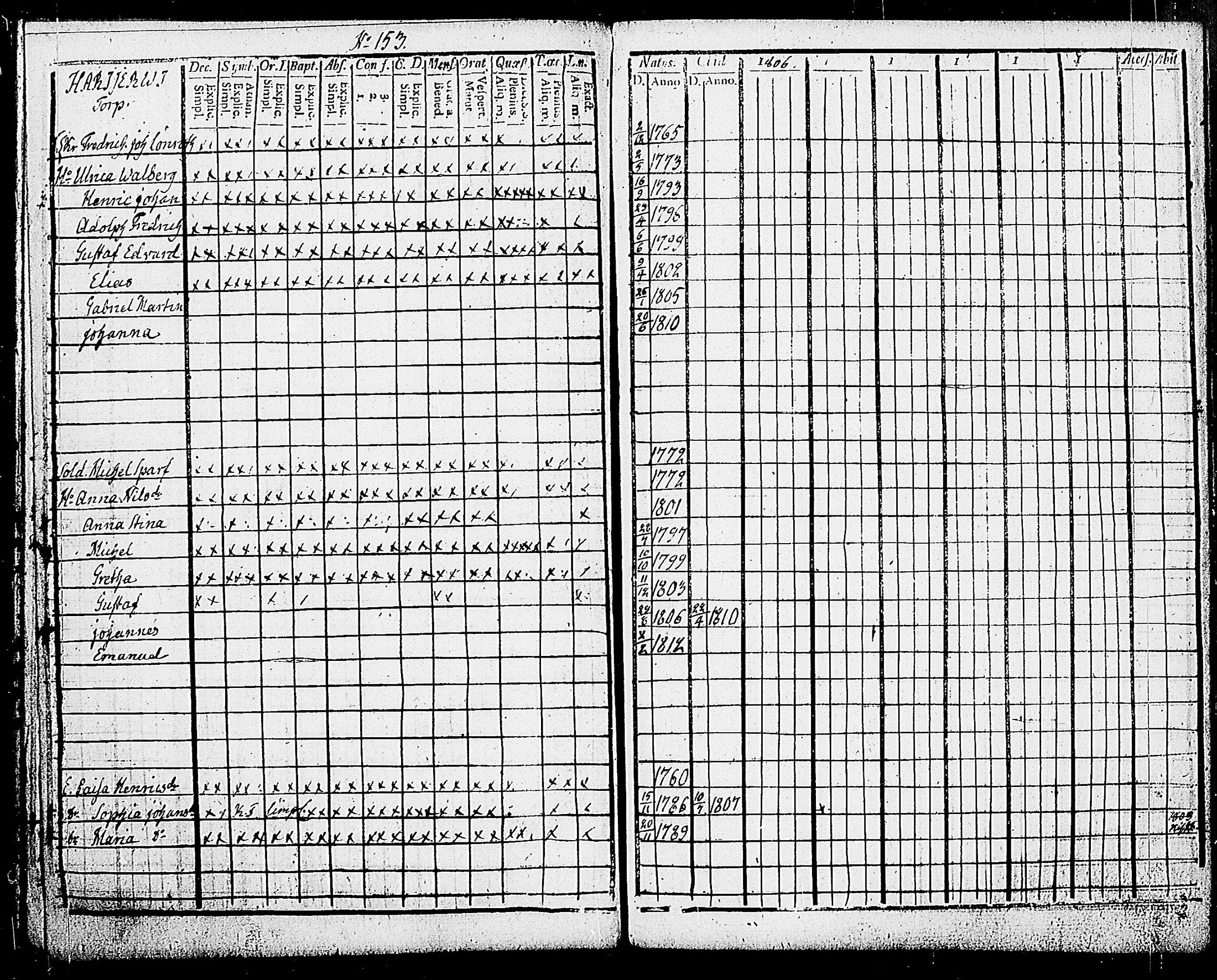 [ ../kirjat/Kirkonkirjat/karjalohja/rippikirja_1803-1806_tk689/kuvat/158.jpg ]