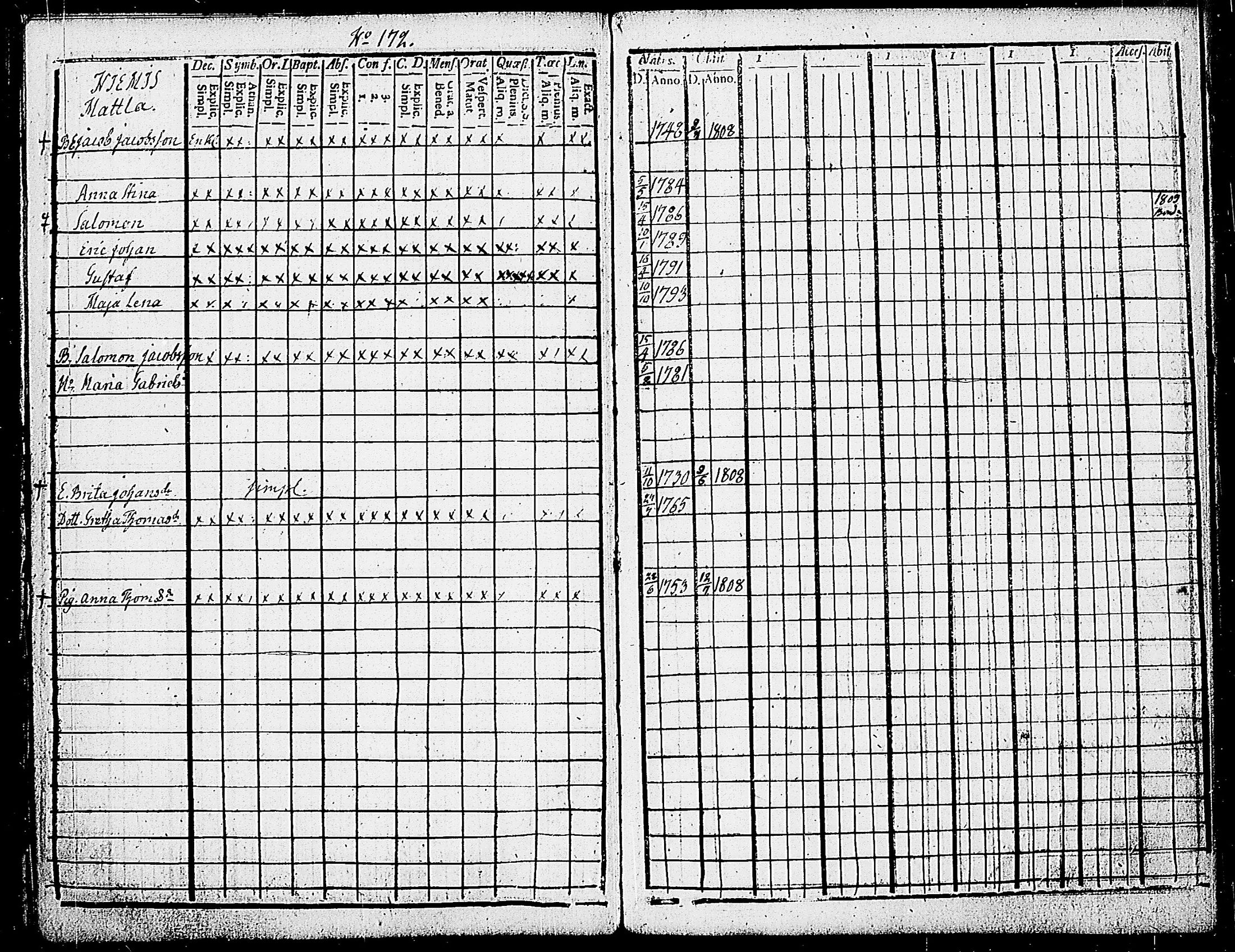 [ ../kirjat/Kirkonkirjat/karjalohja/rippikirja_1803-1806_tk689/kuvat/177.jpg ]