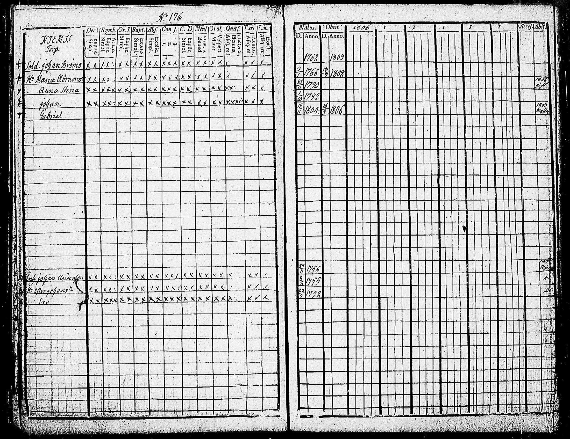 [ ../kirjat/Kirkonkirjat/karjalohja/rippikirja_1803-1806_tk689/kuvat/181.jpg ]