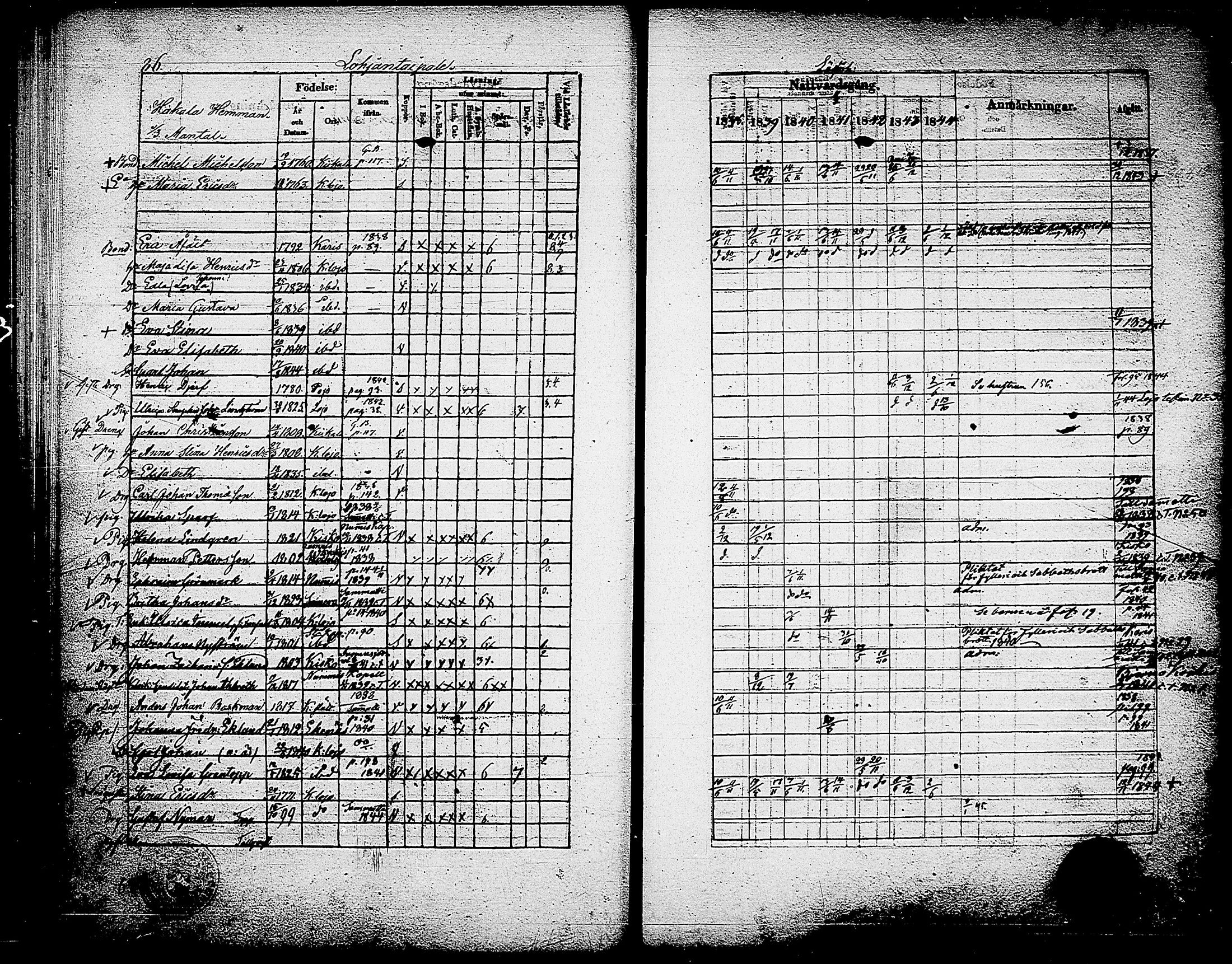 [ ../kirjat/Kirkonkirjat/karjalohja/rippikirja_1838-1844_tk690/kuvat/88.jpg ]