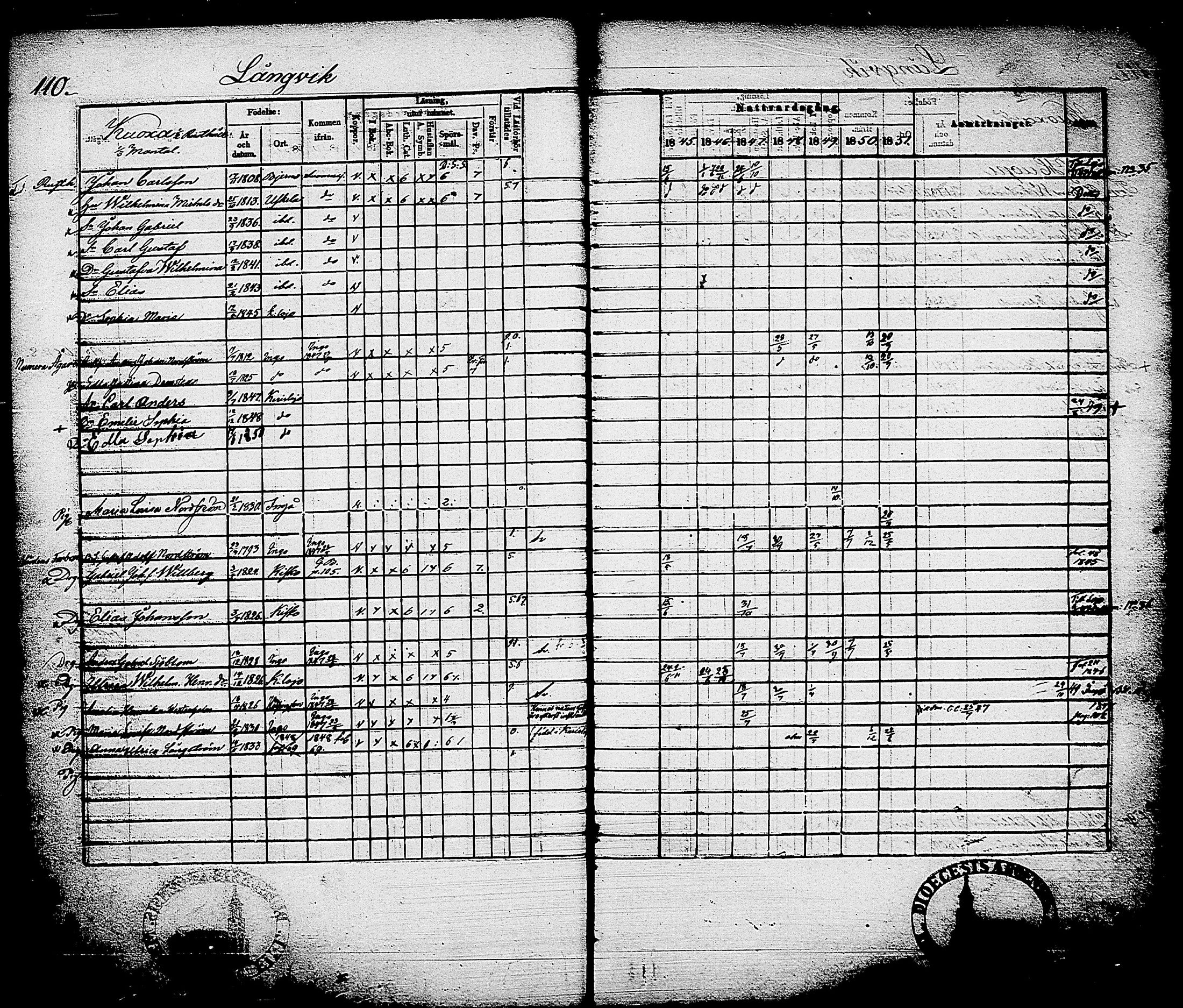 [ ../kirjat/Kirkonkirjat/karjalohja/rippikirja_1845-1851_tk690/kuvat/112.jpg ]