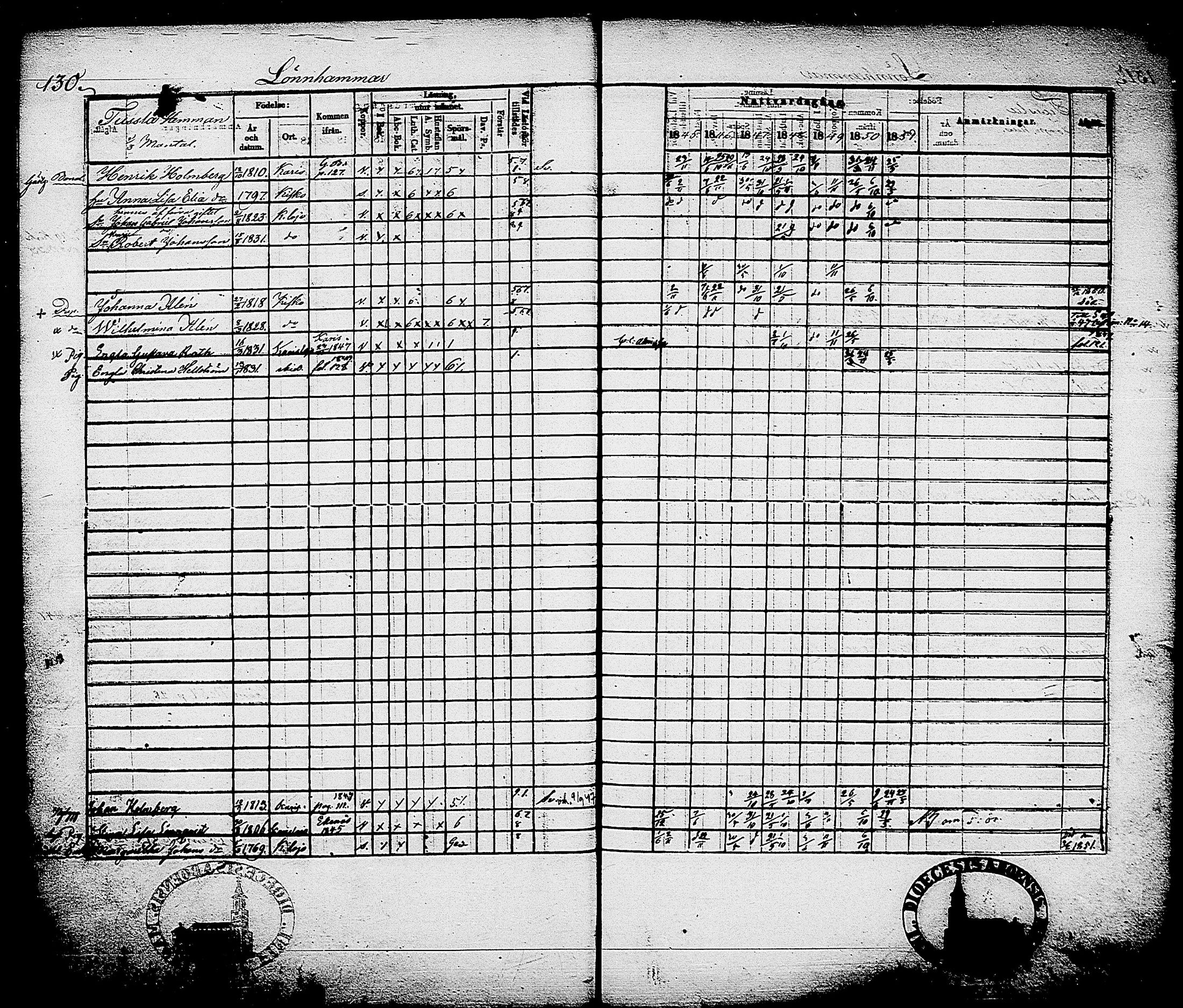 [ ../kirjat/Kirkonkirjat/karjalohja/rippikirja_1845-1851_tk690/kuvat/132.jpg ]