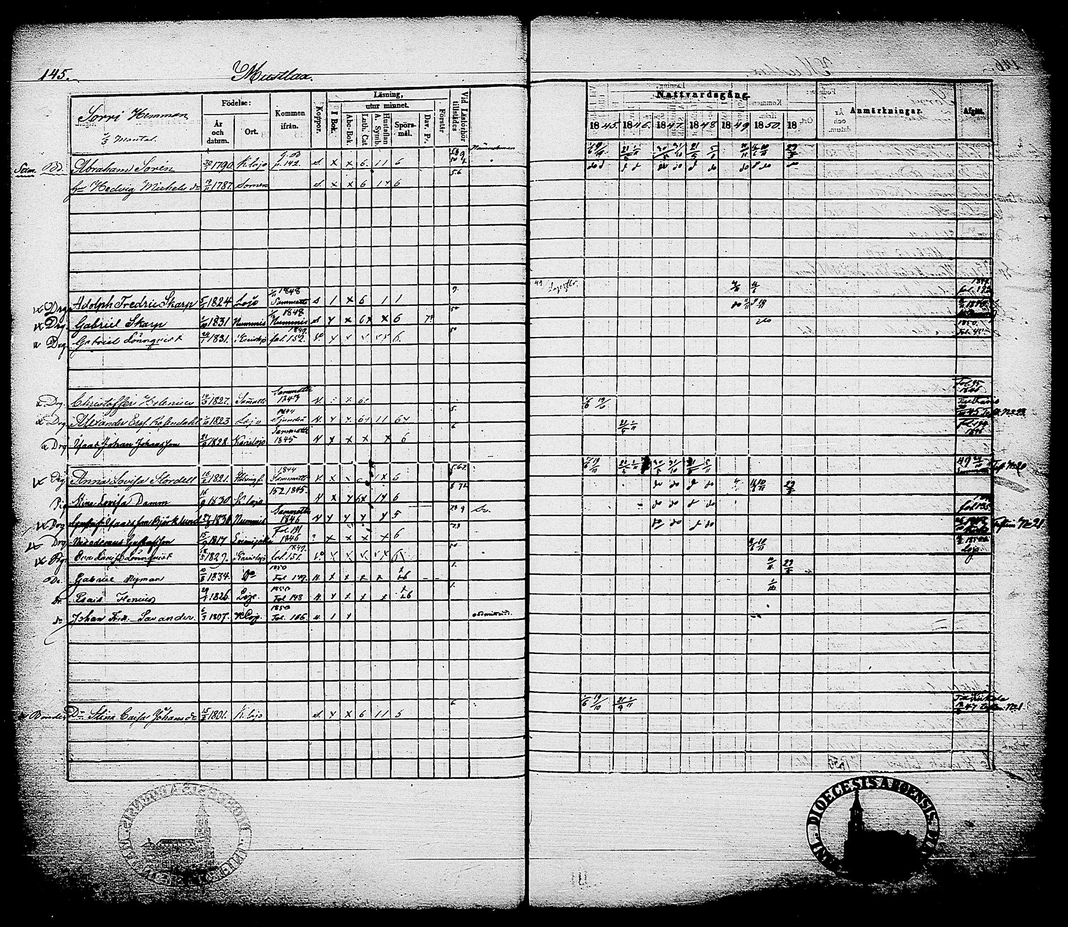 [ ../kirjat/Kirkonkirjat/karjalohja/rippikirja_1845-1851_tk690/kuvat/147.jpg ]