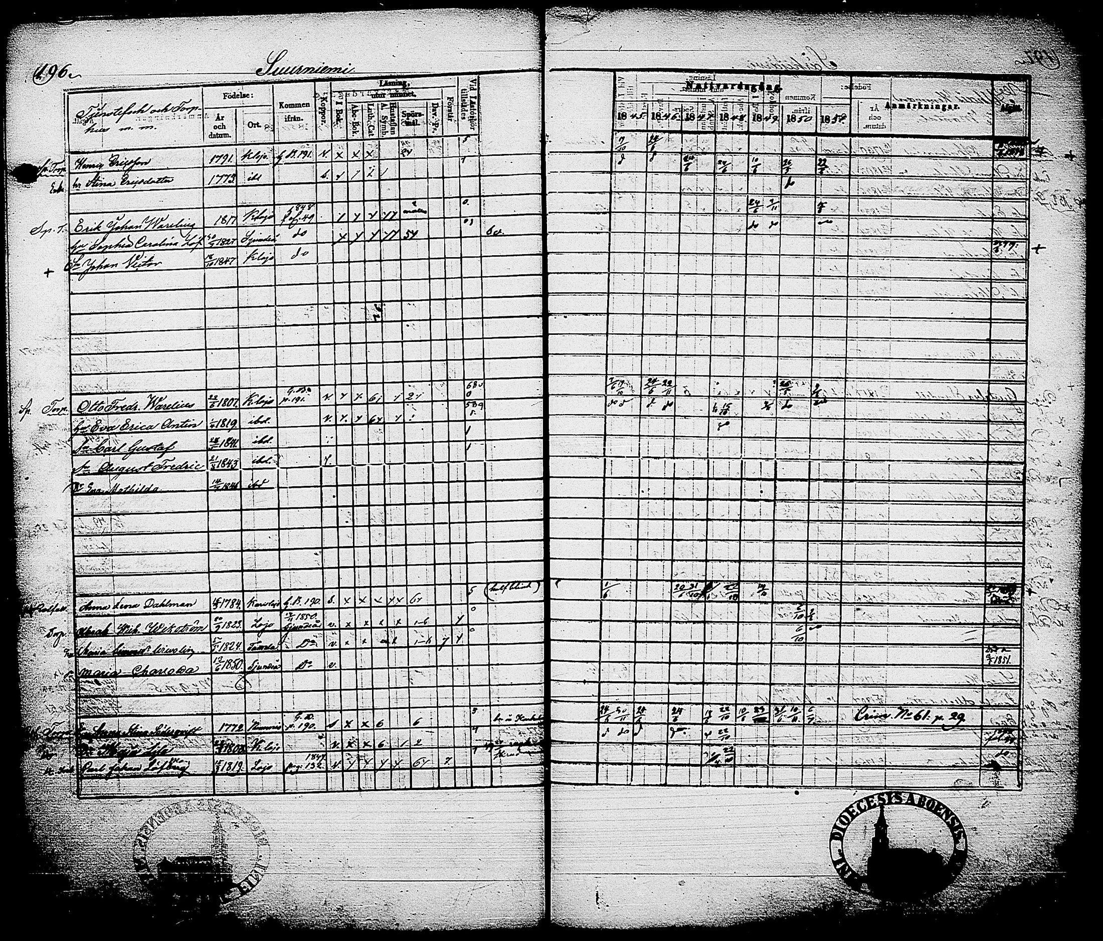 [ ../kirjat/Kirkonkirjat/karjalohja/rippikirja_1845-1851_tk690/kuvat/200.jpg ]