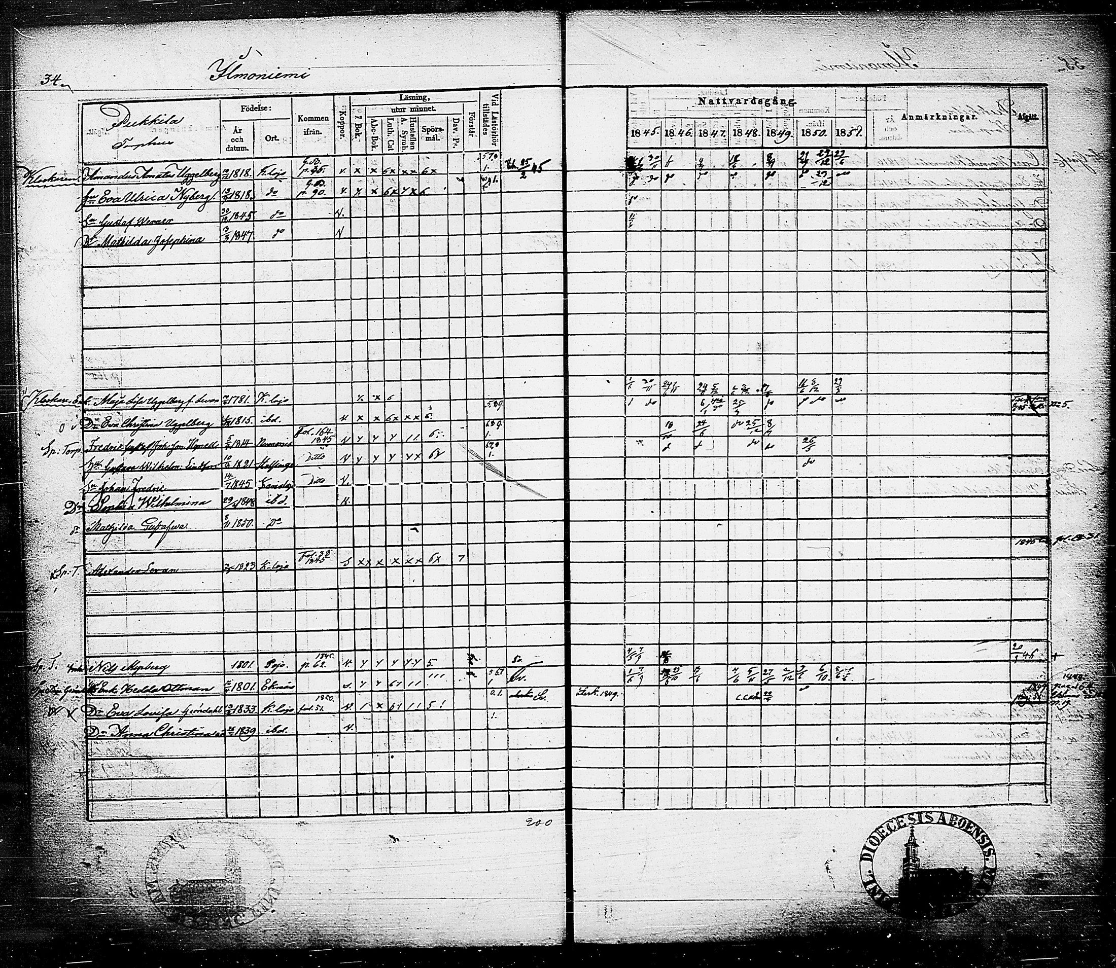 [ ../kirjat/Kirkonkirjat/karjalohja/rippikirja_1845-1851_tk690/kuvat/36.jpg ]